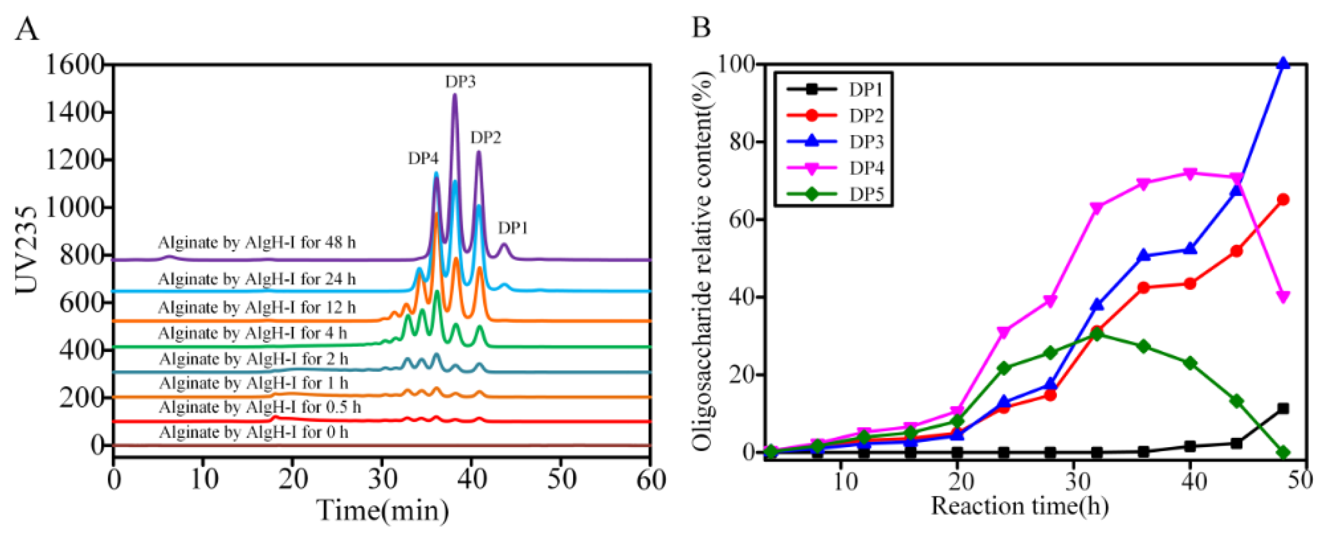 Marinedrugs 17 00545 g007