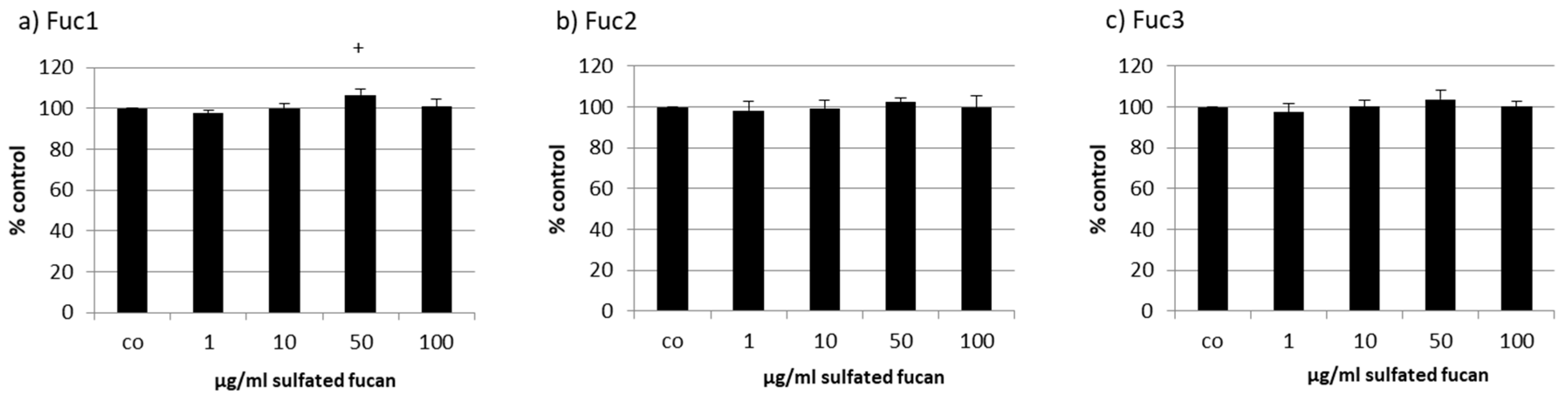 Marinedrugs 17 00548 g004 Marinedrugs 17 00548 g004