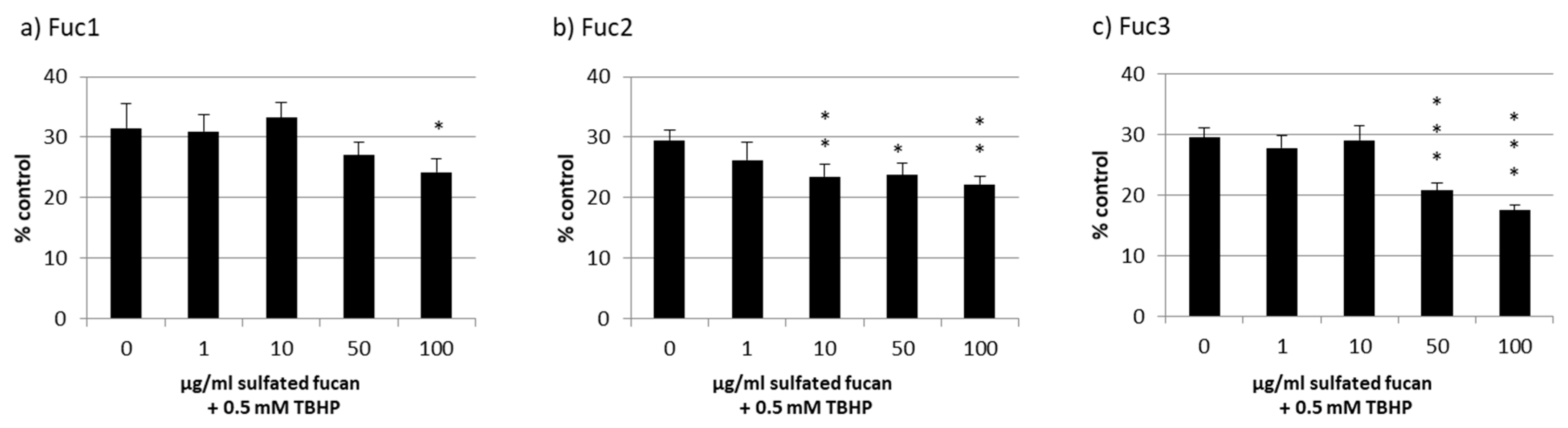 Marinedrugs 17 00548 g007 Marinedrugs 17 00548 g007