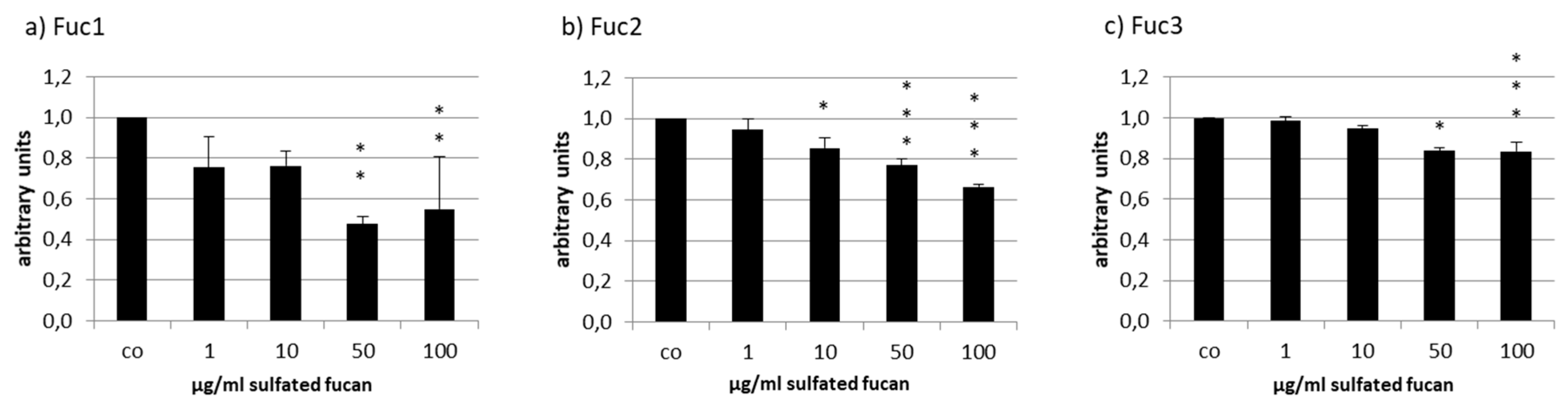 Marinedrugs 17 00548 g008 Marinedrugs 17 00548 g008