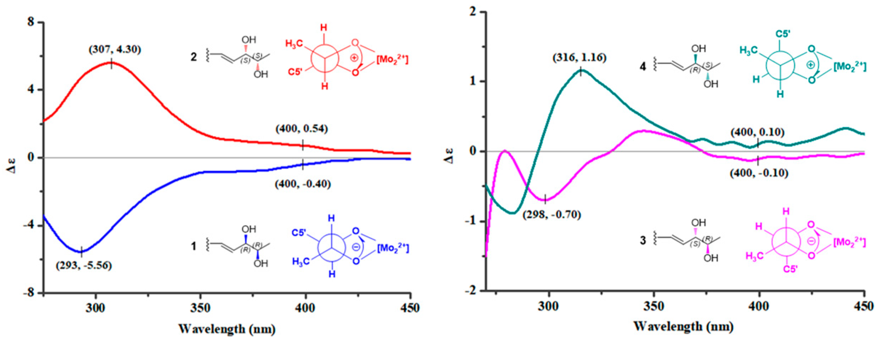 Marinedrugs 17 00550 g003 Marinedrugs 17 00550 g003