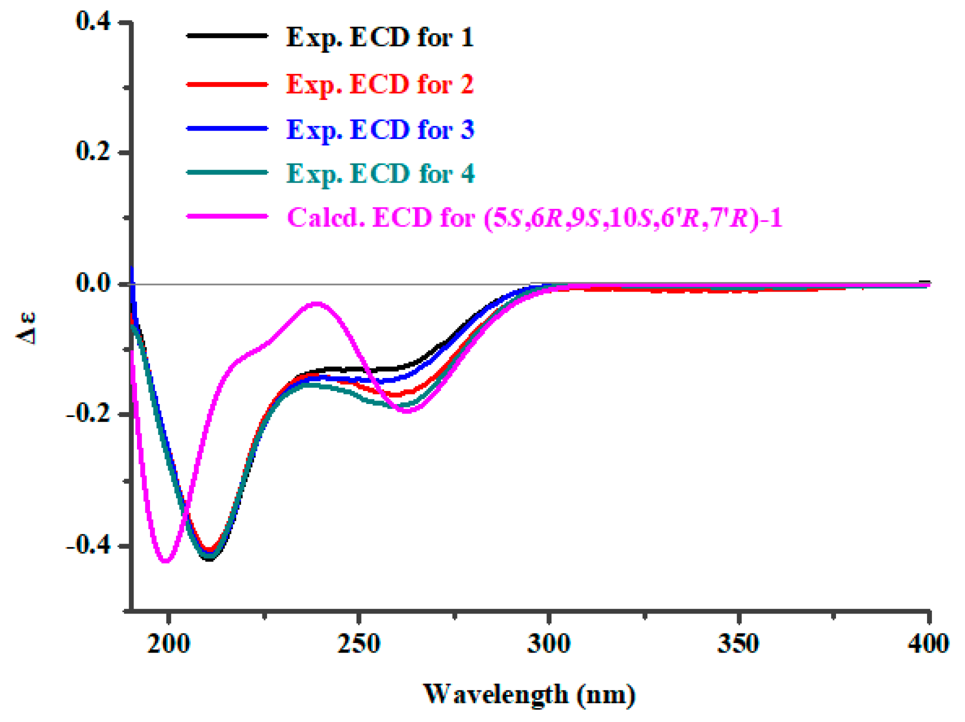 Marinedrugs 17 00550 g004 Marinedrugs 17 00550 g004