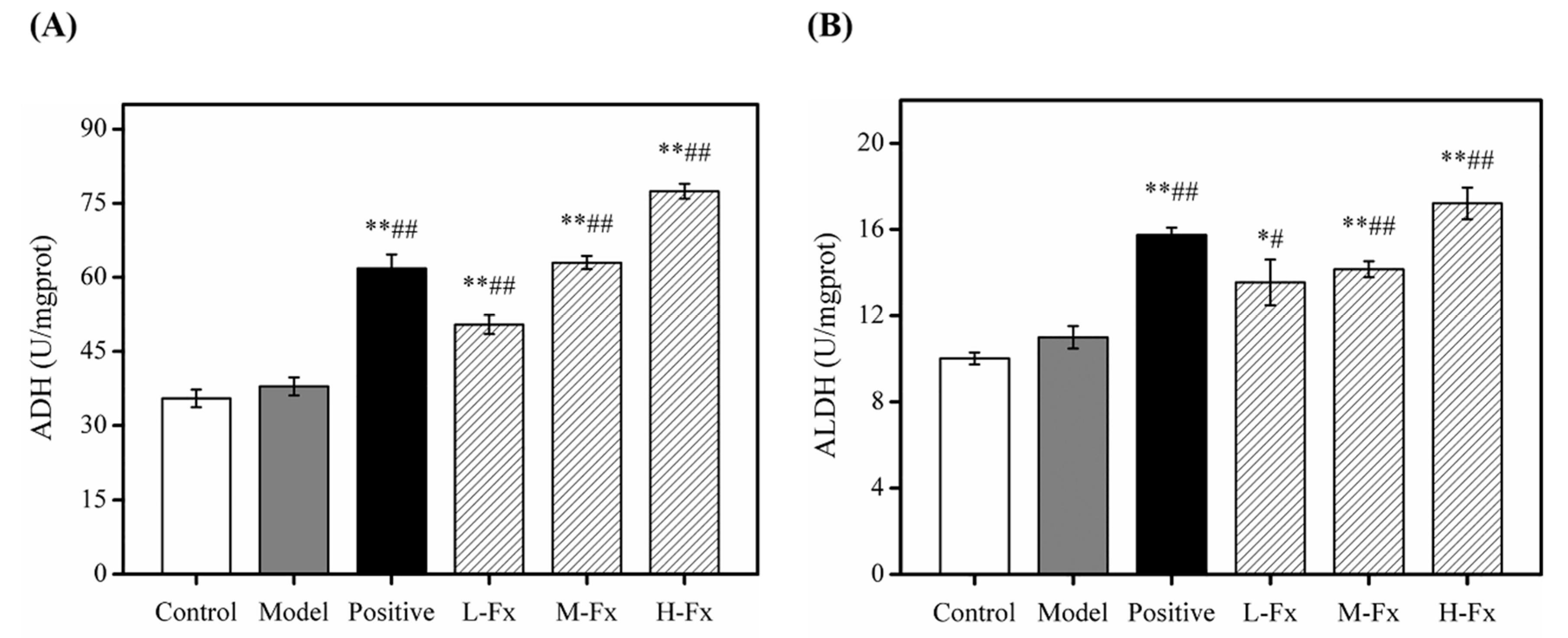 Marinedrugs 17 00552 g005