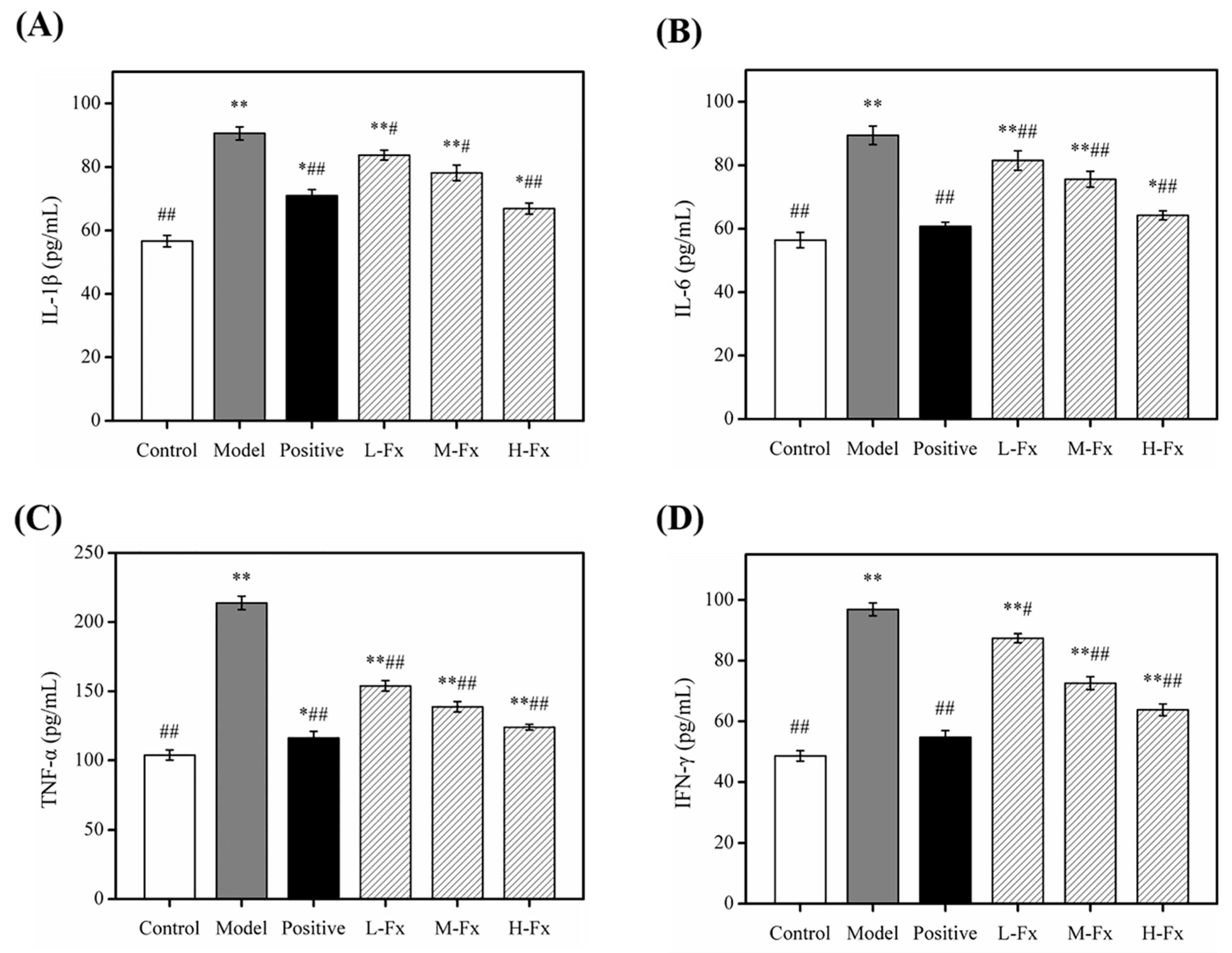 Marinedrugs 17 00552 g006