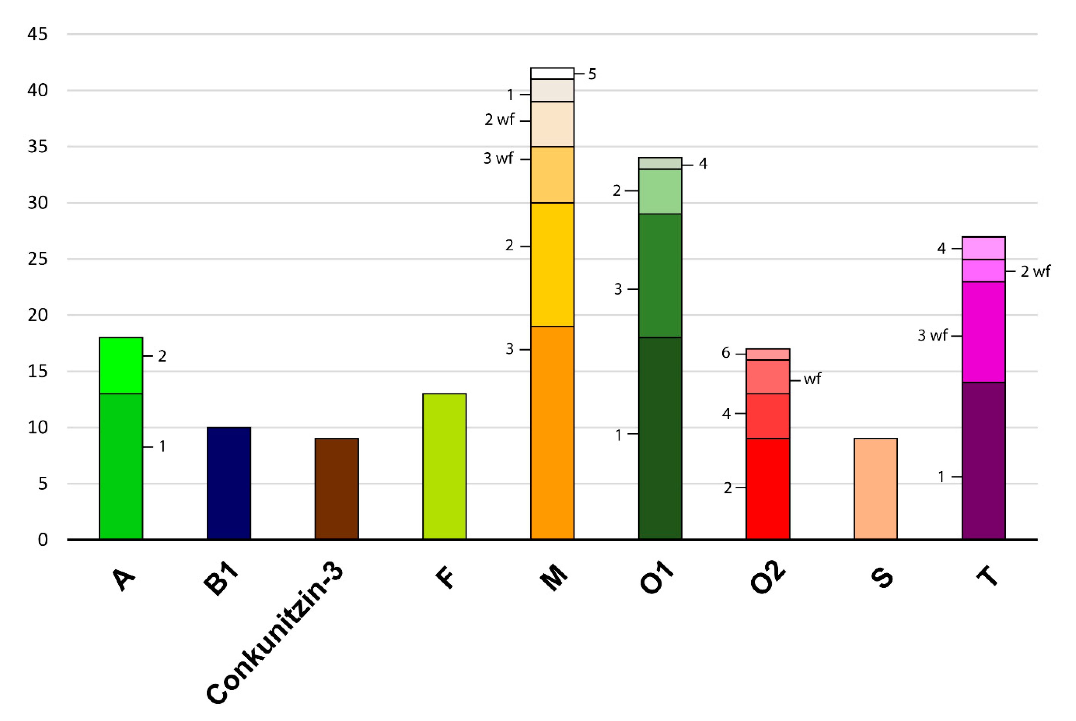Marinedrugs 17 00553 g002 Marinedrugs 17 00553 g002