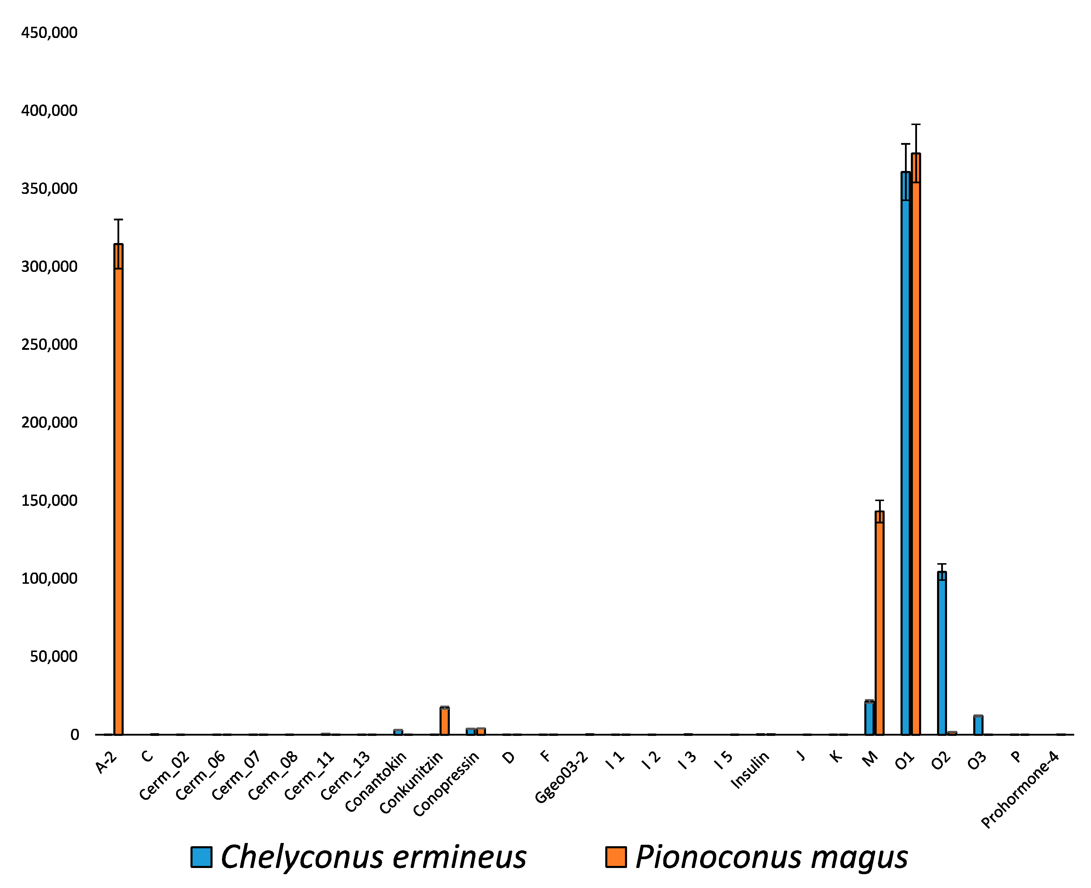 Marinedrugs 17 00553 g005 Marinedrugs 17 00553 g005