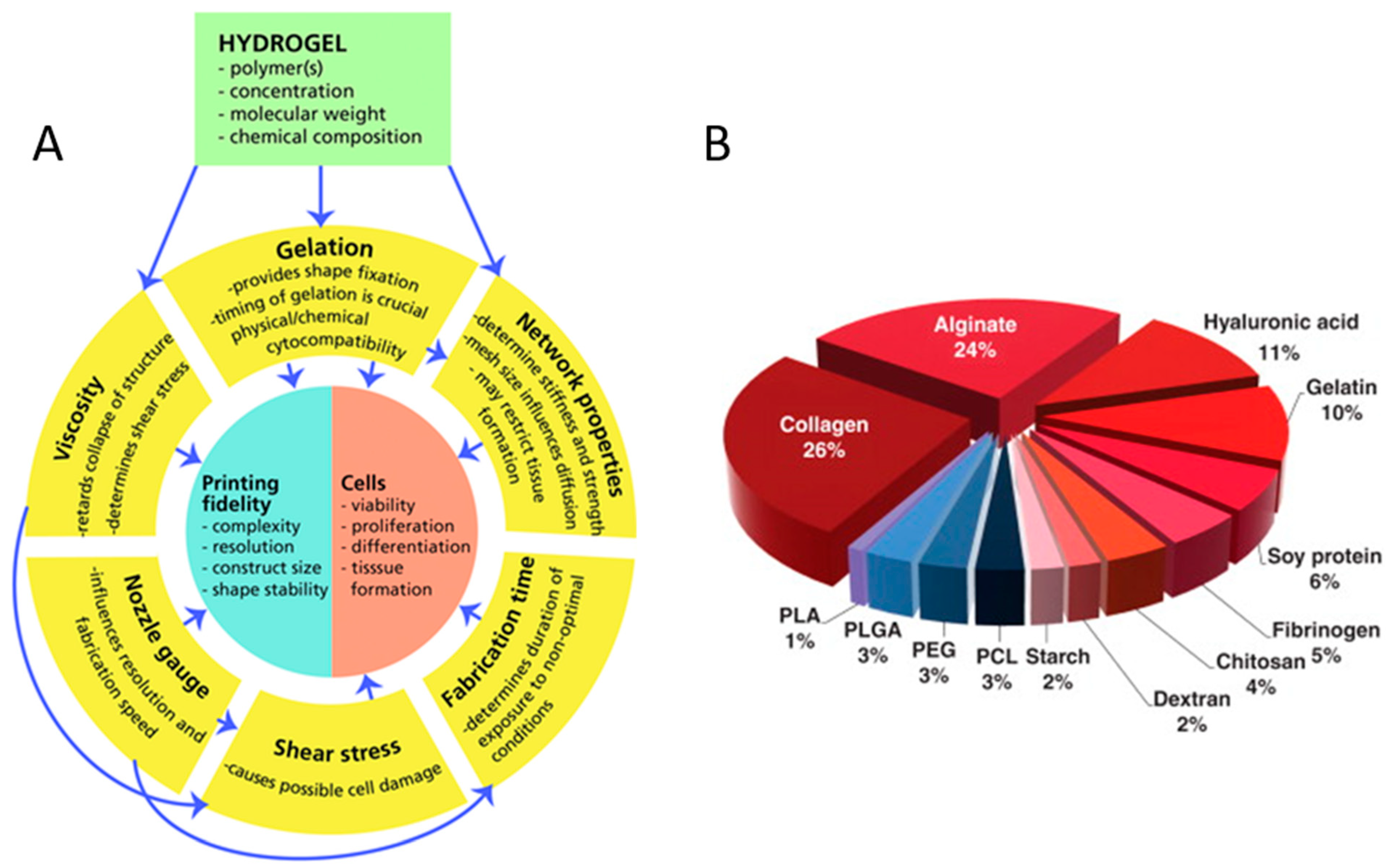 Marinedrugs 17 00555 g001