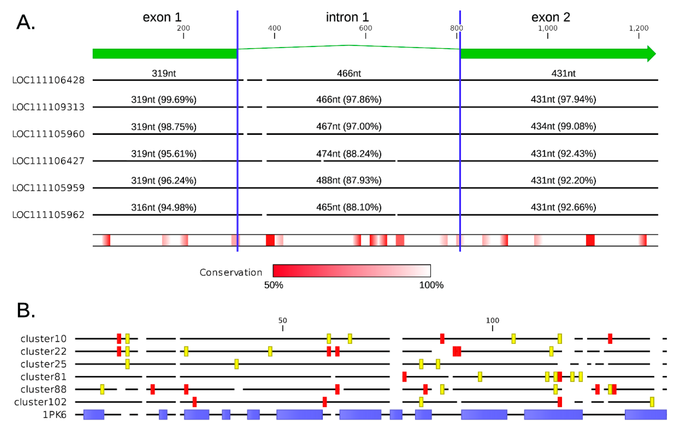 Marinedrugs 17 00583 g003