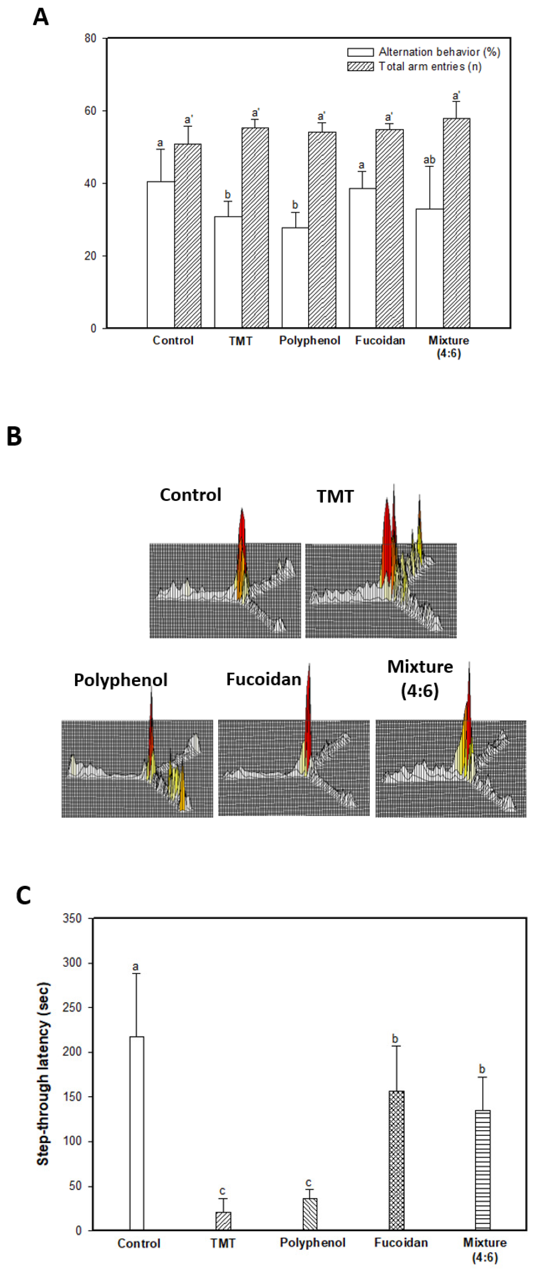 Marinedrugs 17 00591 g001a