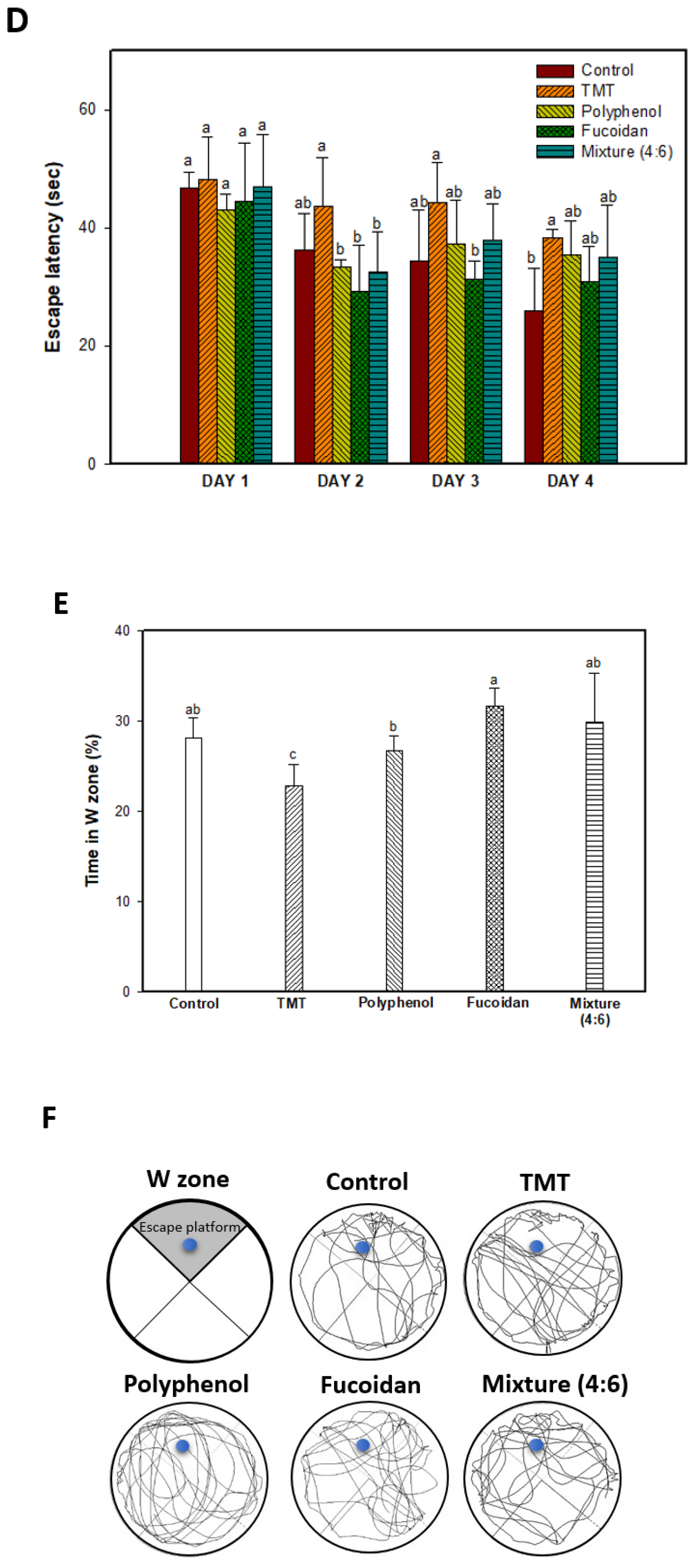 Marinedrugs 17 00591 g001b