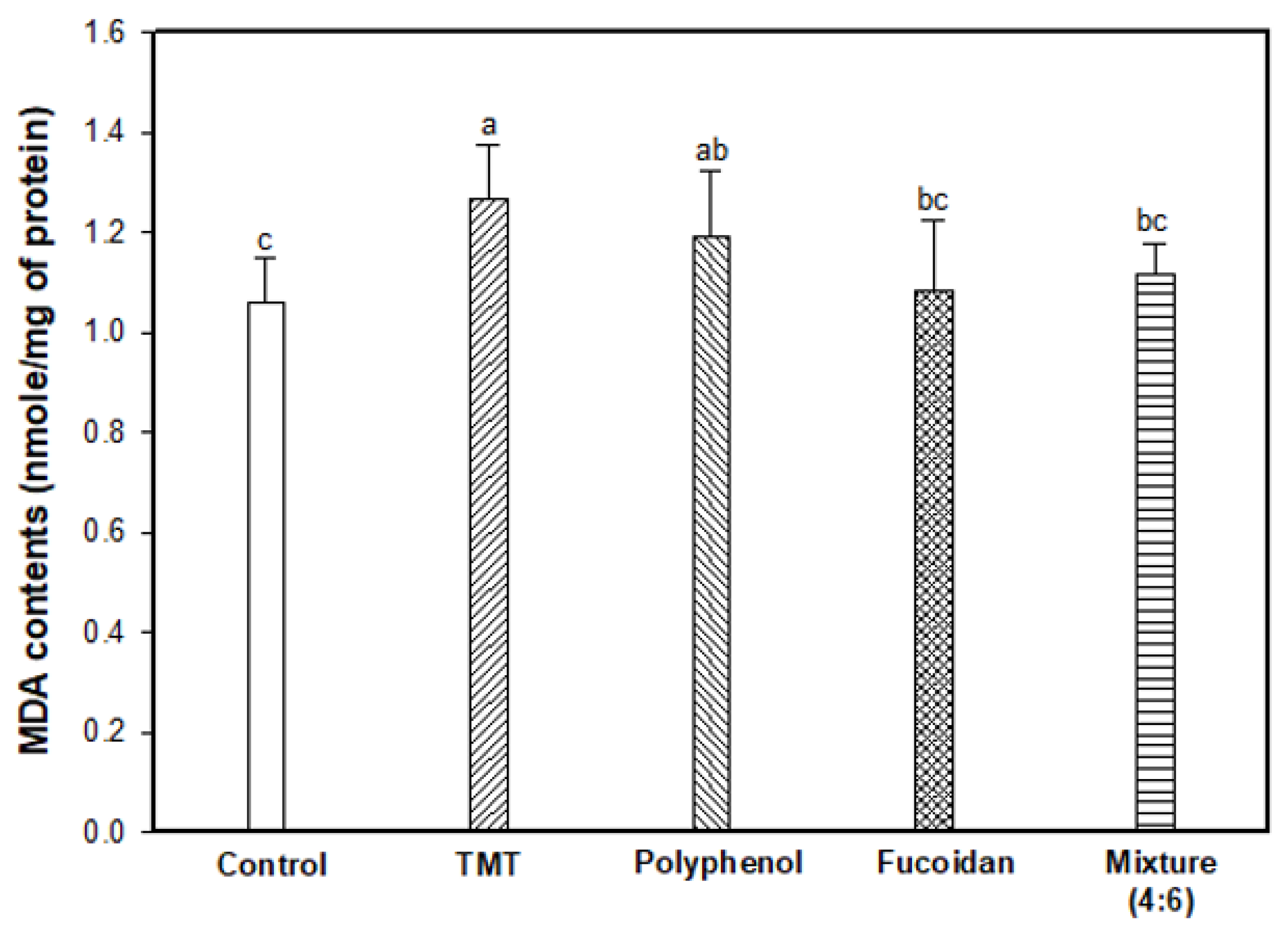 Marinedrugs 17 00591 g002