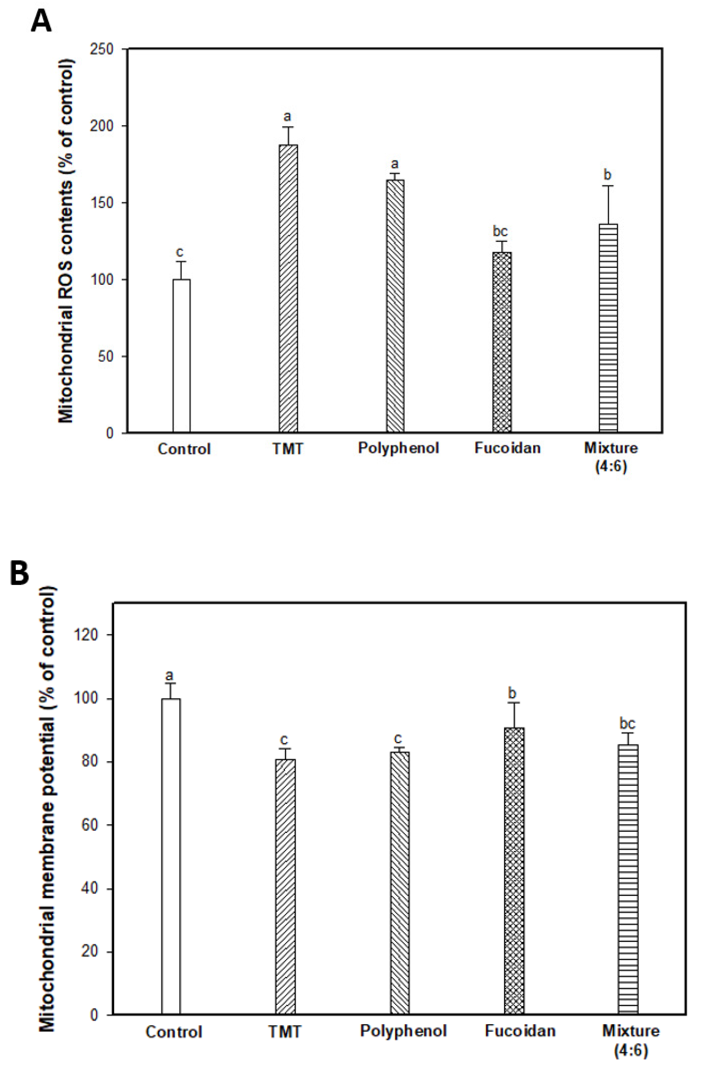 Marinedrugs 17 00591 g004a