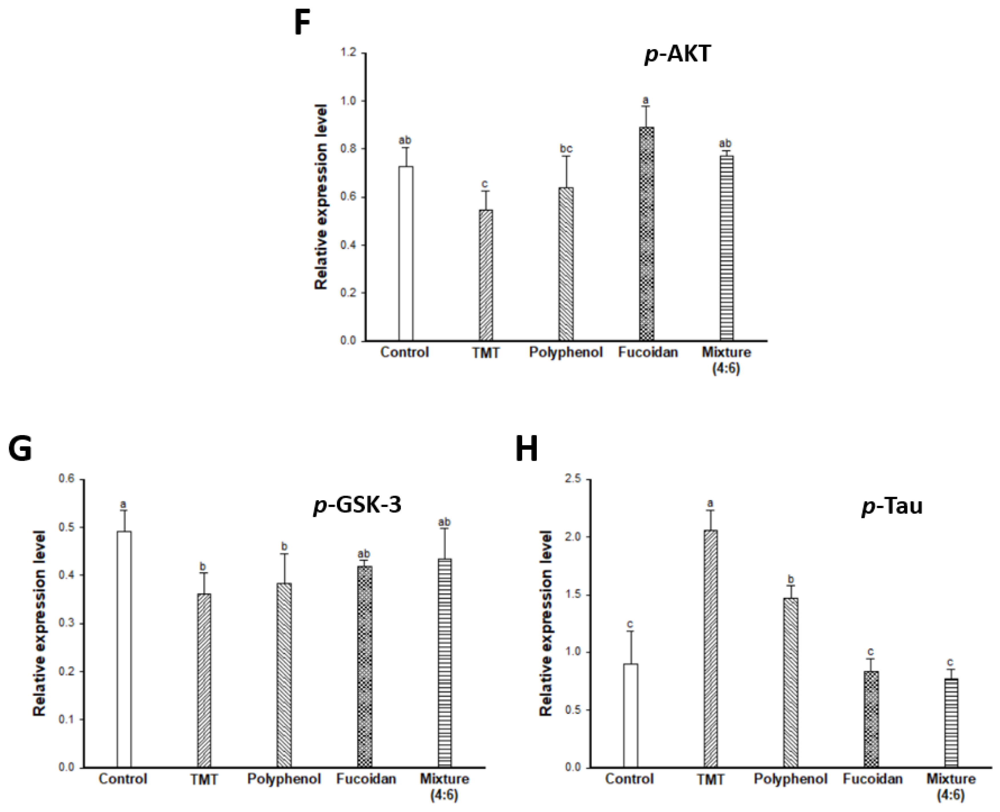 Marinedrugs 17 00591 g005b