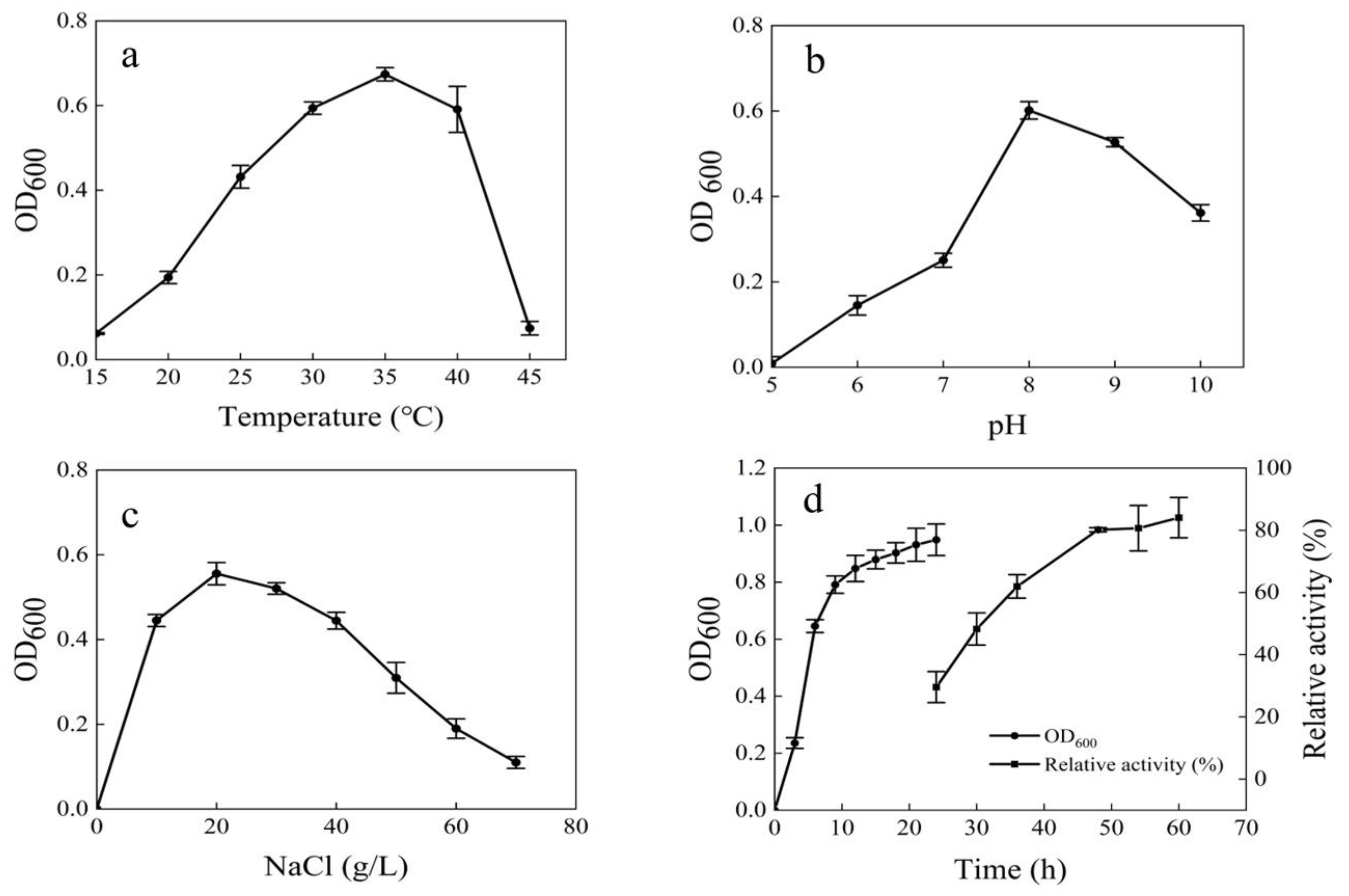 Marinedrugs 17 00592 g003