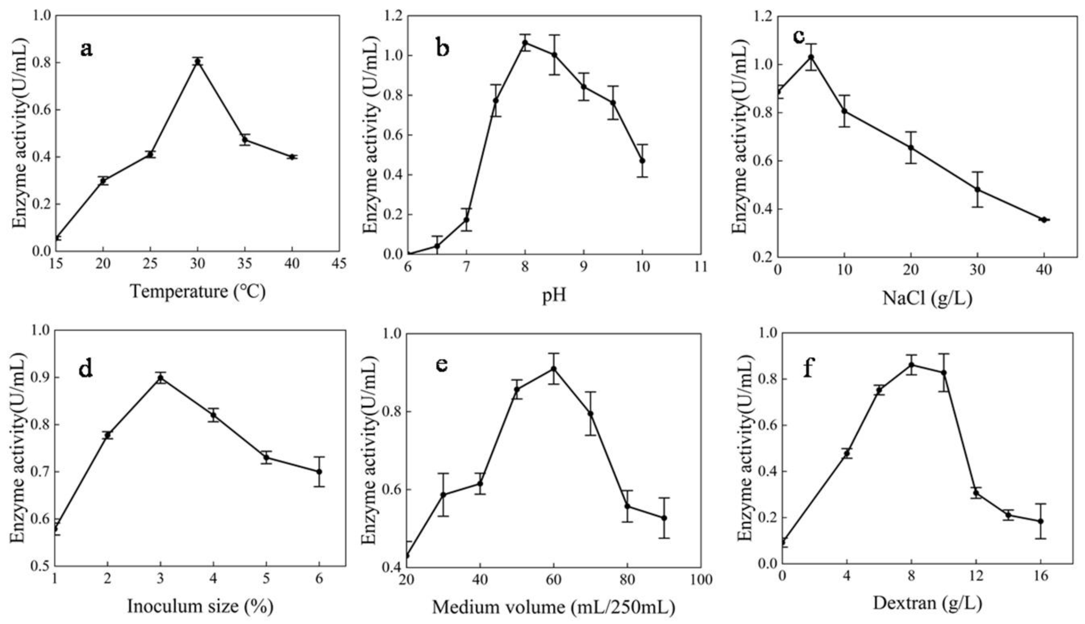 Marinedrugs 17 00592 g005