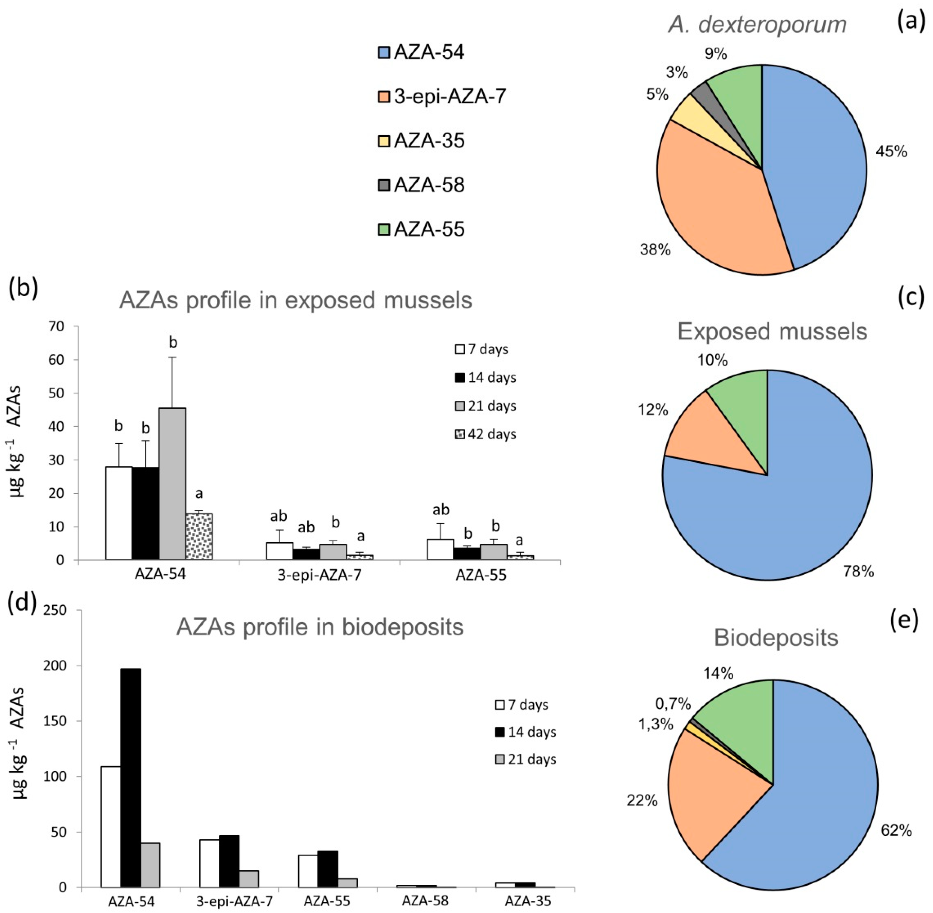 Marinedrugs 17 00595 g002
