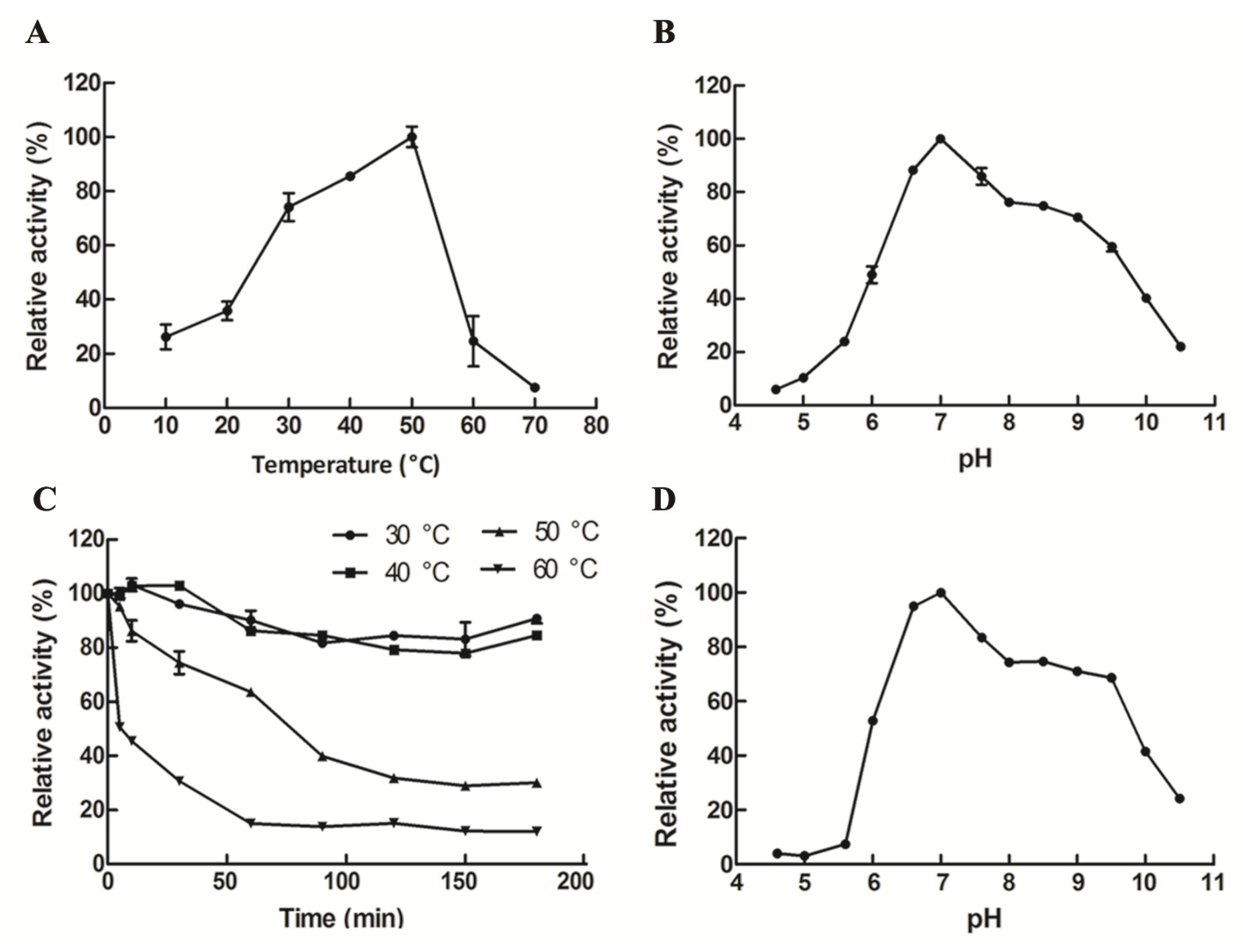 Marinedrugs 17 00599 g004
