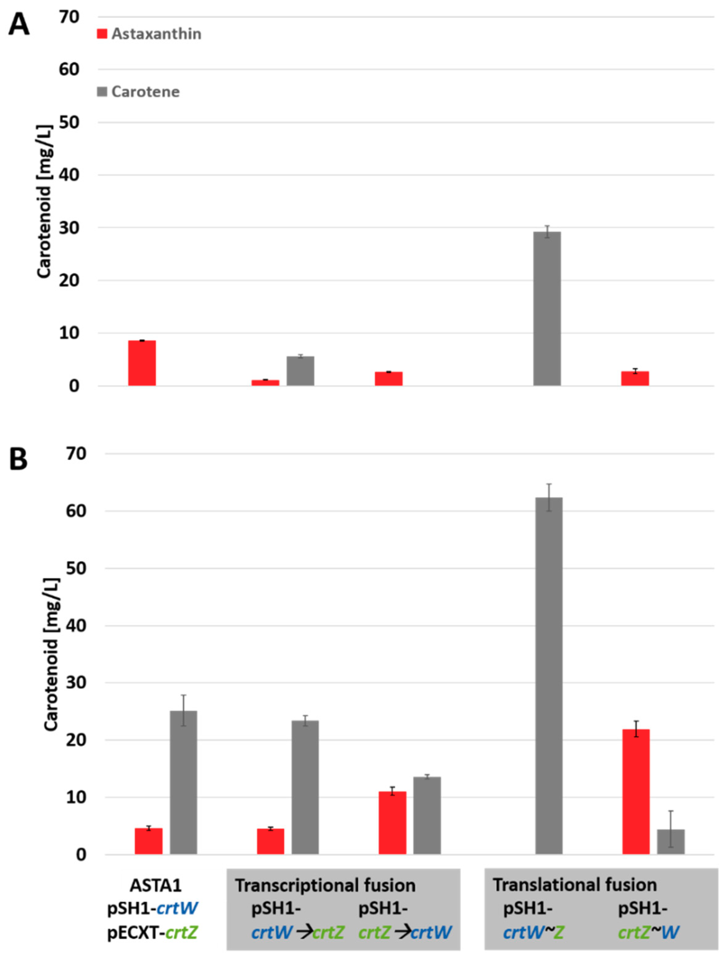 Marinedrugs 17 00621 g003