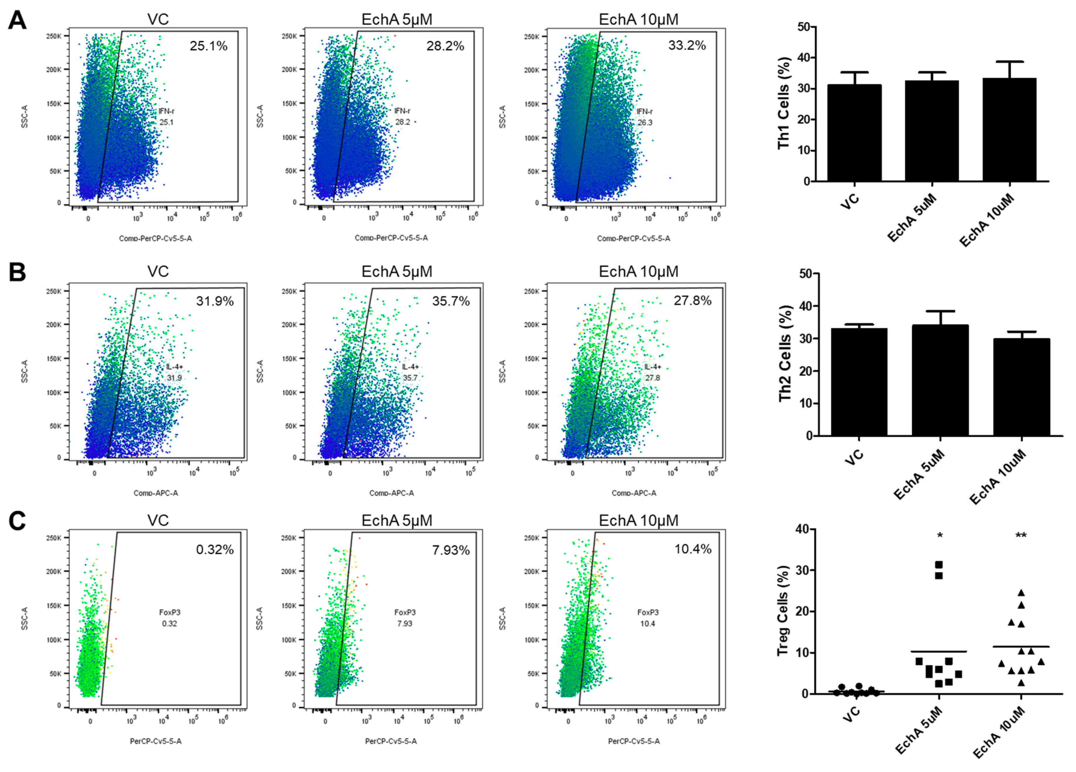 Marinedrugs 17 00622 g003 Marinedrugs 17 00622 g003