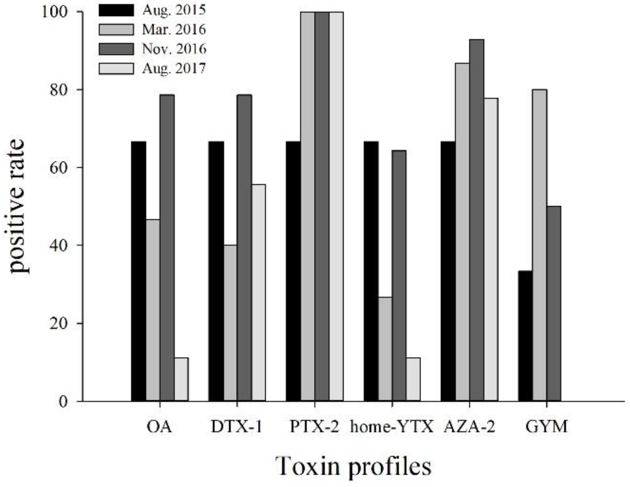 Marinedrugs 17 00623 g002 Marinedrugs 17 00623 g002