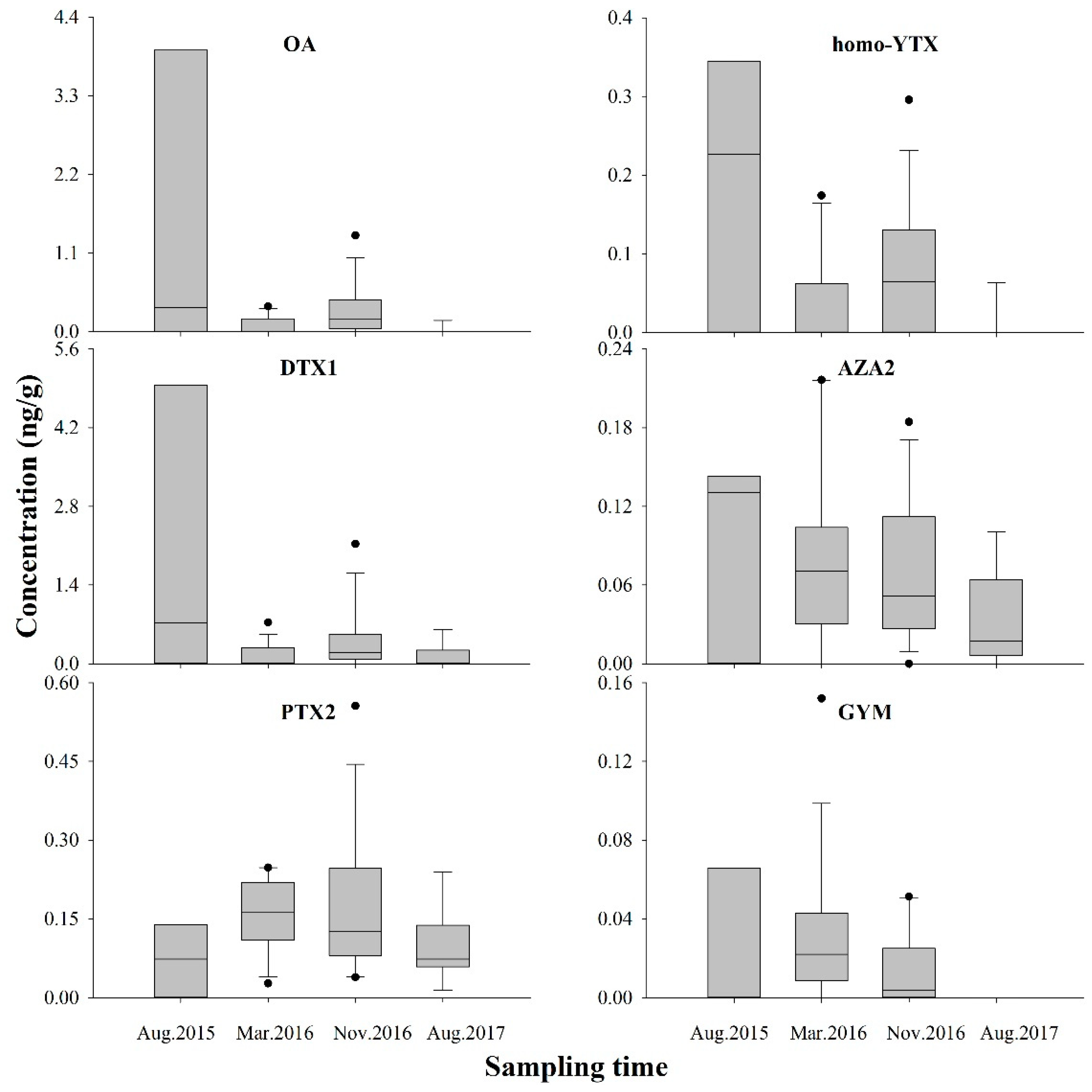 Marinedrugs 17 00623 g003 Marinedrugs 17 00623 g003