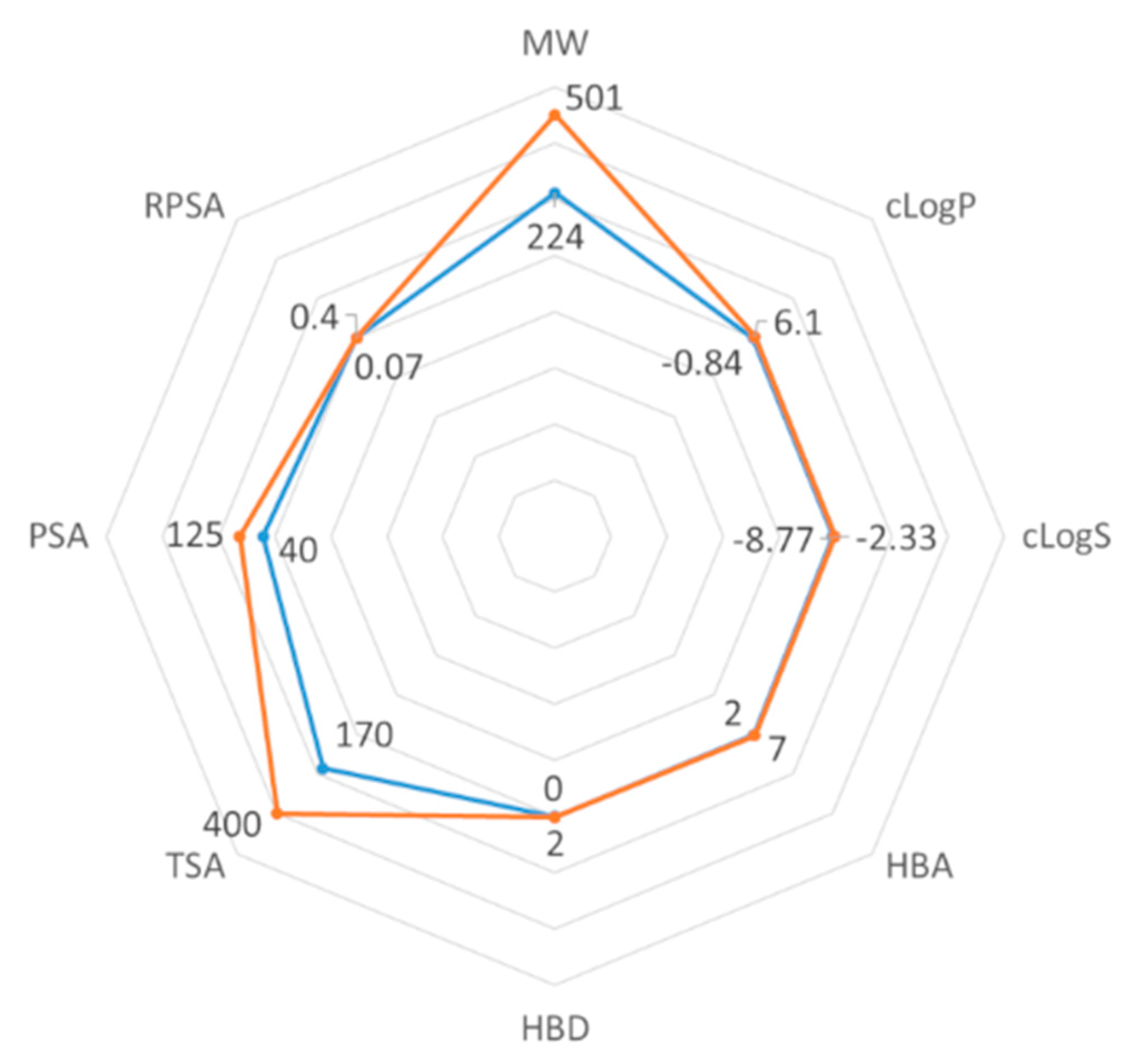 Marinedrugs 17 00624 g002 Marinedrugs 17 00624 g002