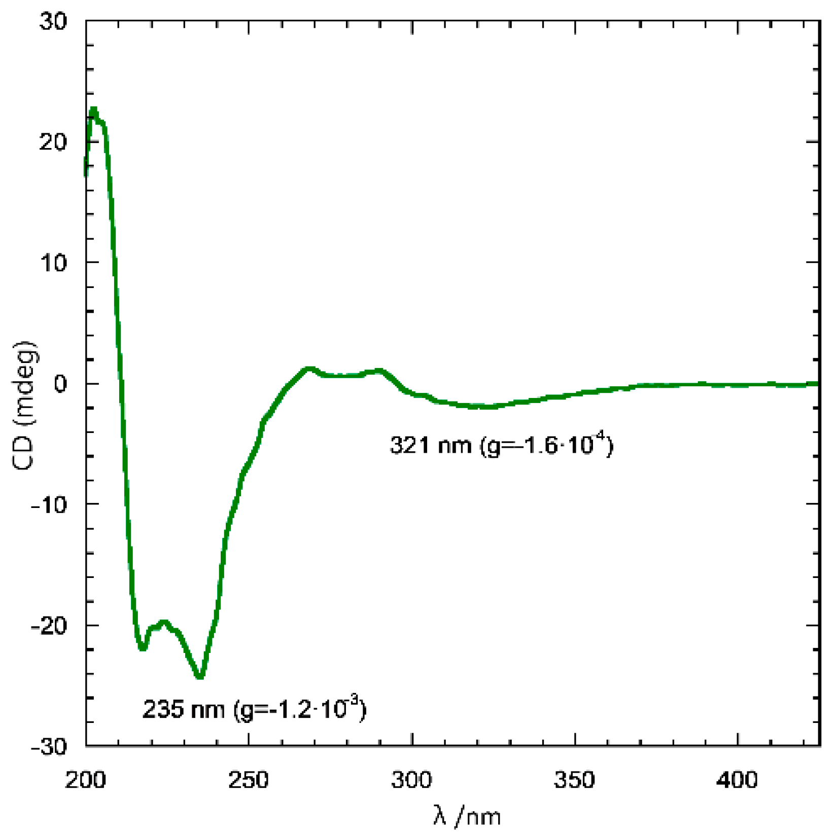 Marinedrugs 17 00629 g002 Marinedrugs 17 00629 g002