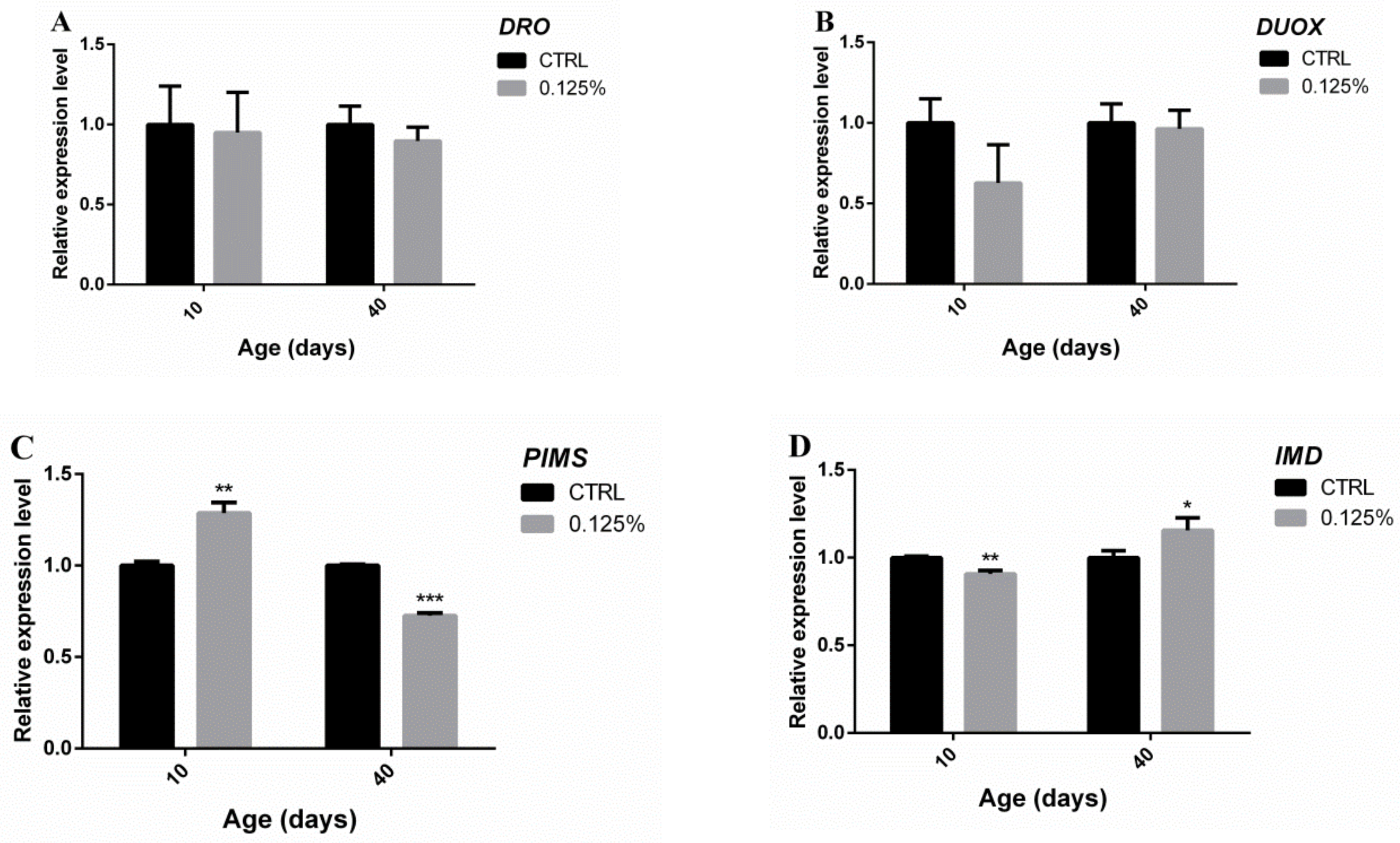 Marinedrugs 17 00632 g008 Marinedrugs 17 00632 g008