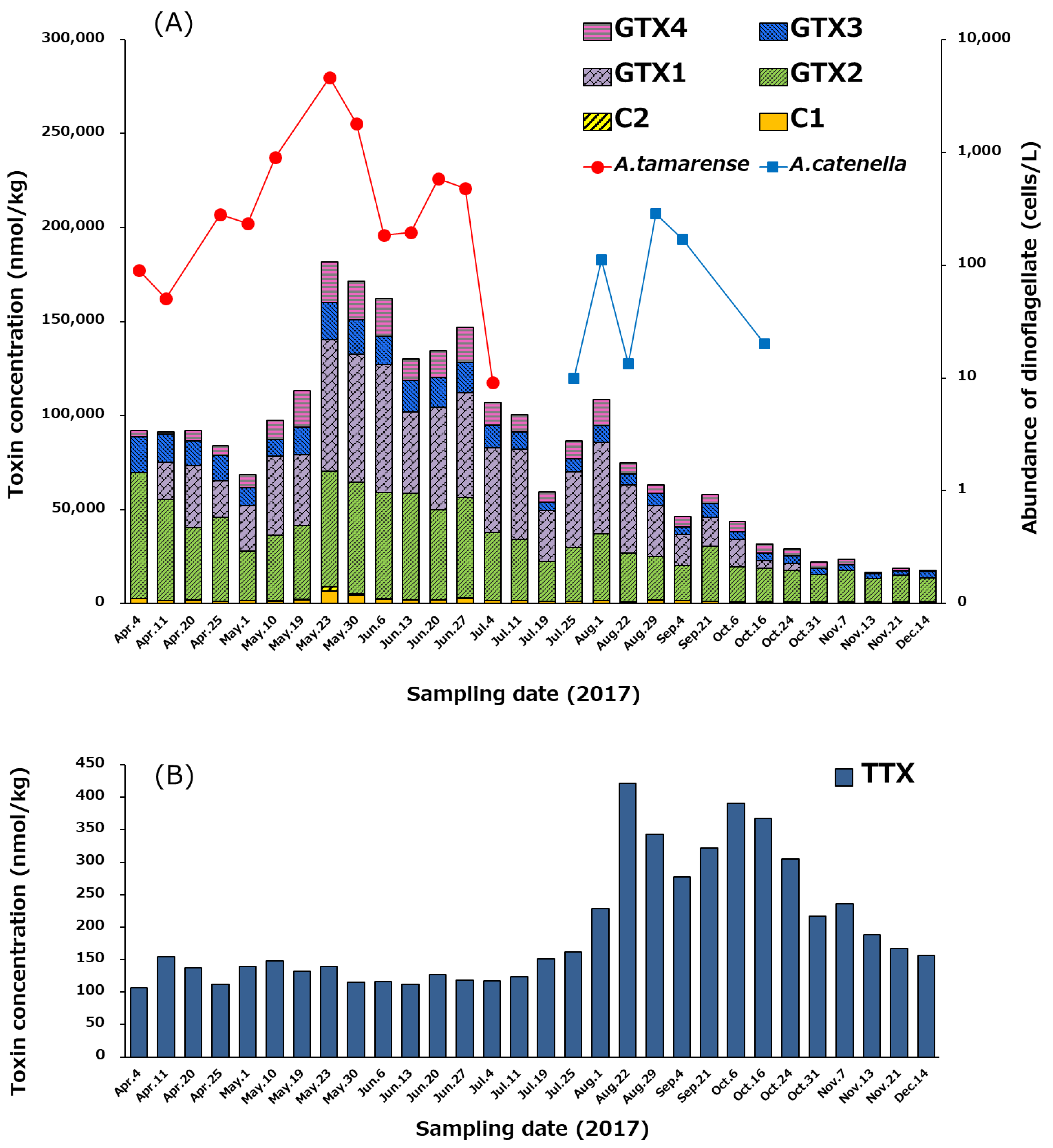 Marinedrugs 17 00653 g007