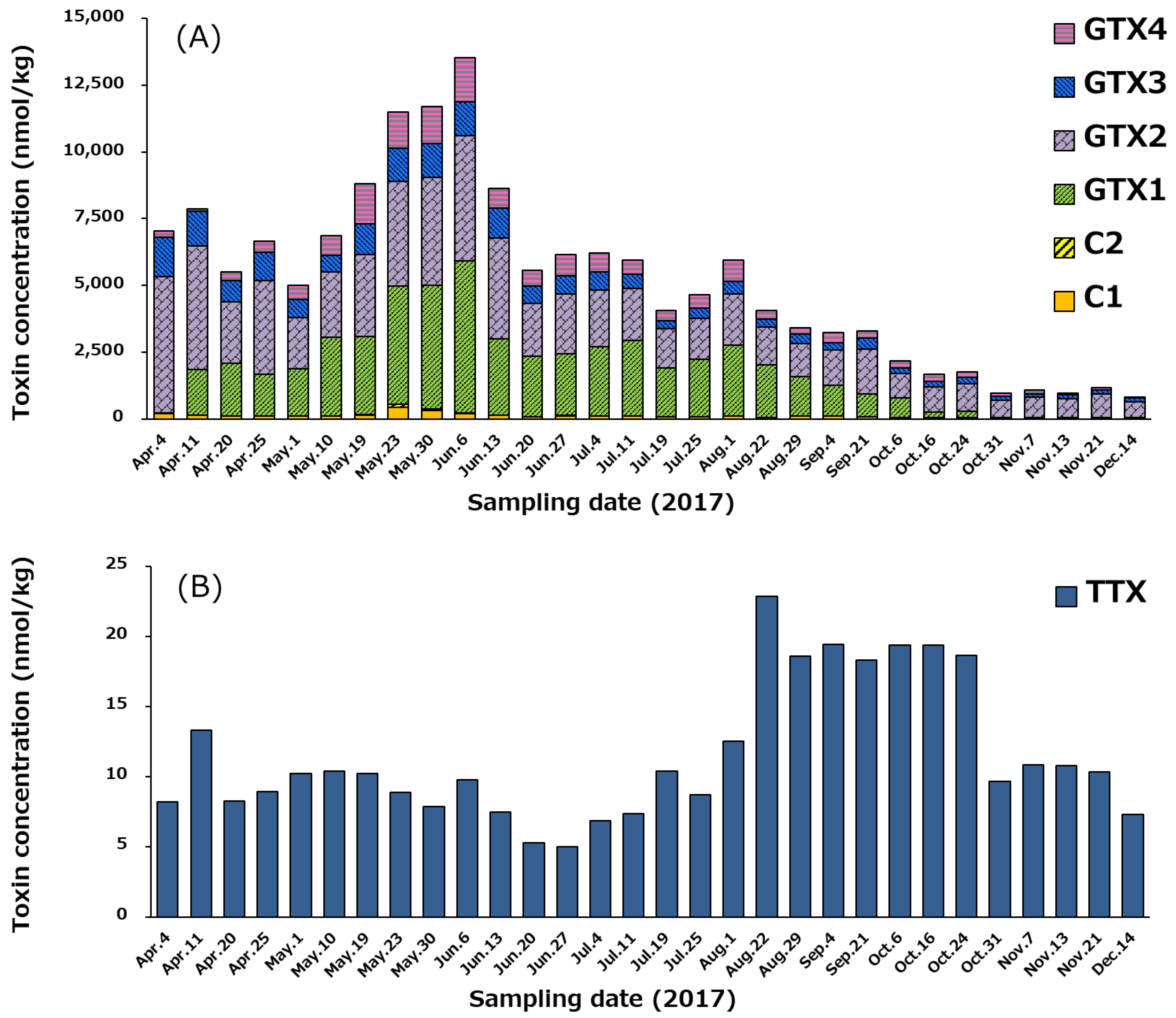 Marinedrugs 17 00653 g008