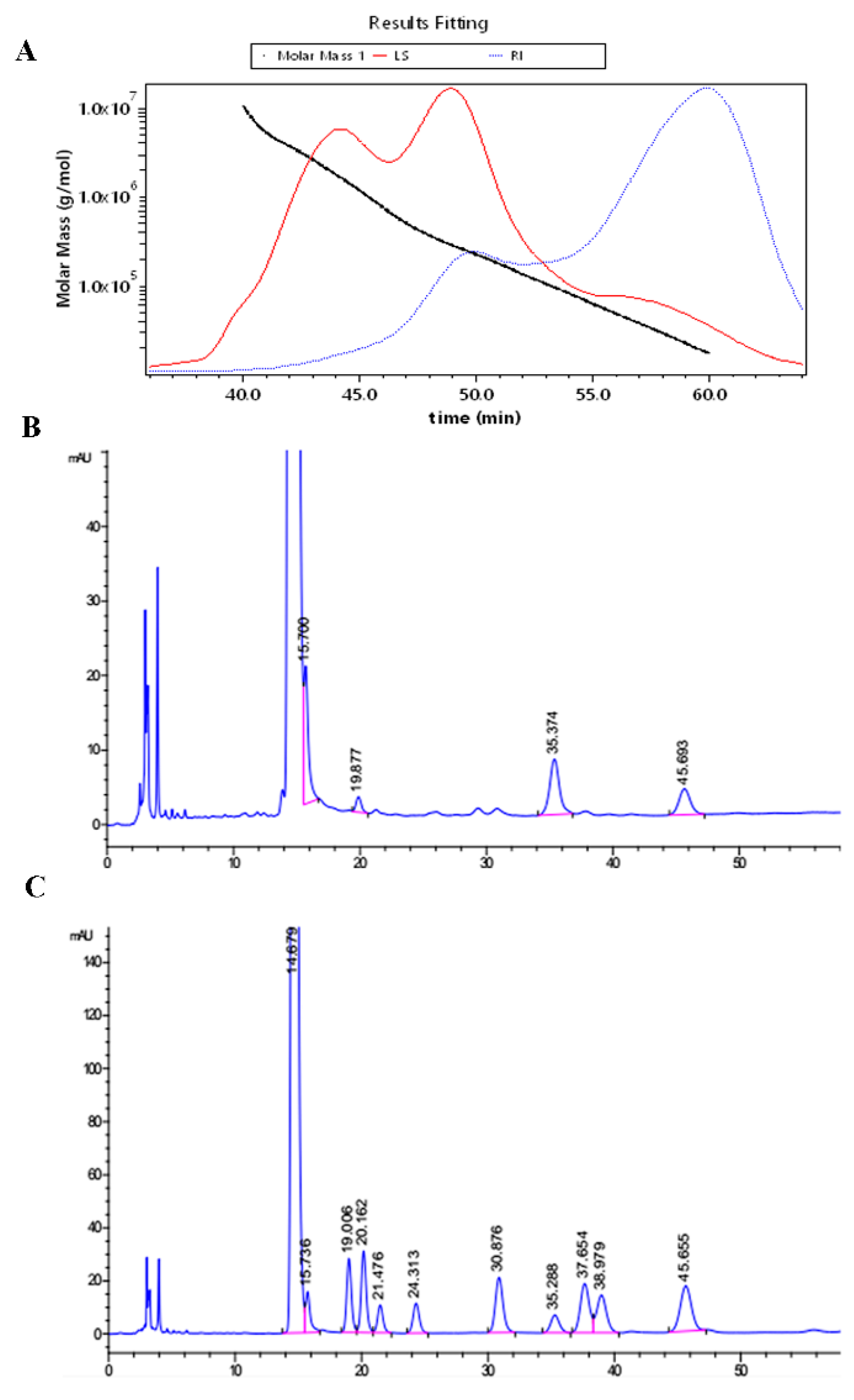Marinedrugs 17 00660 g001 Marinedrugs 17 00660 g001