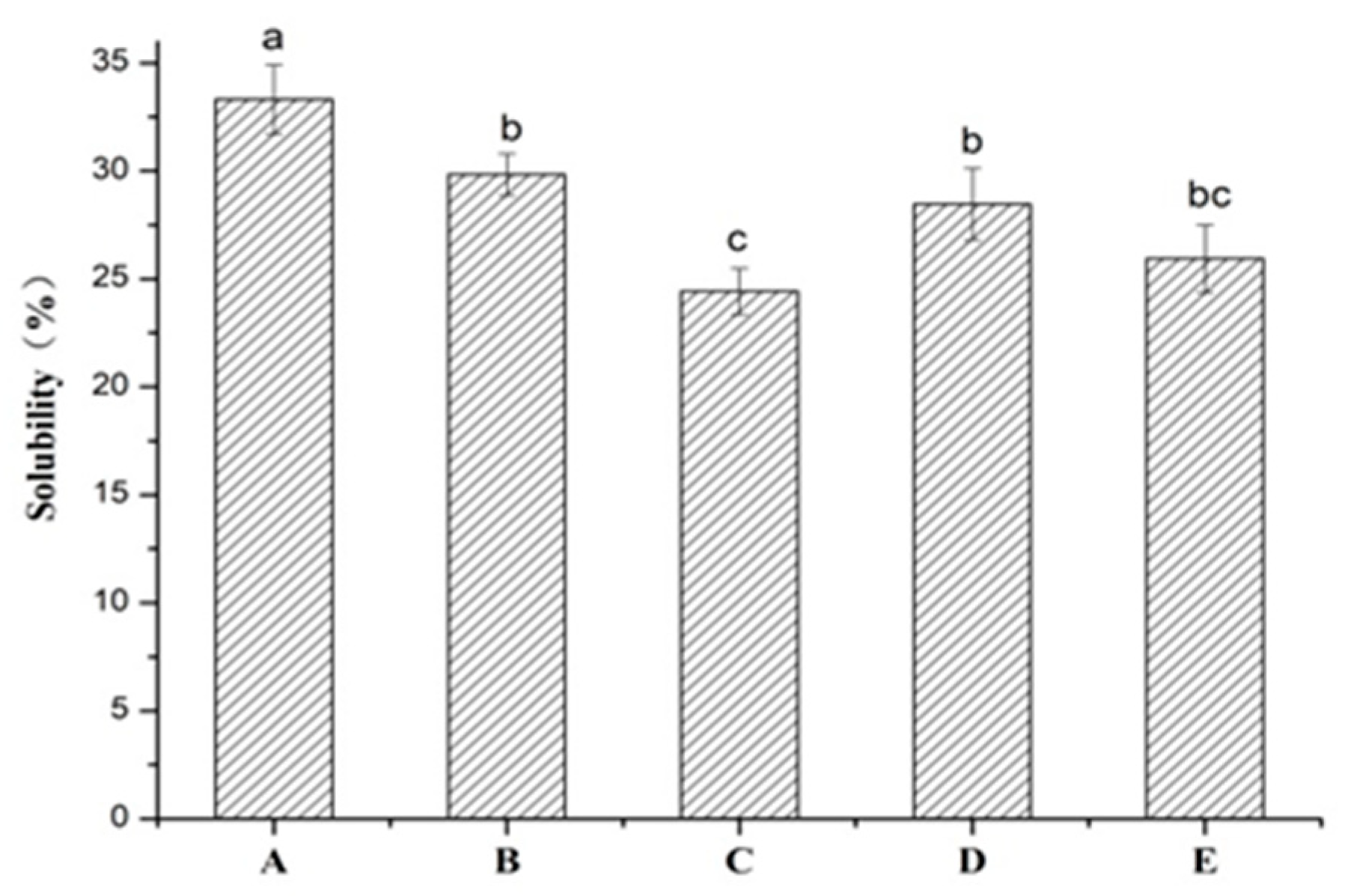 Marinedrugs 17 00662 g001 Marinedrugs 17 00662 g001