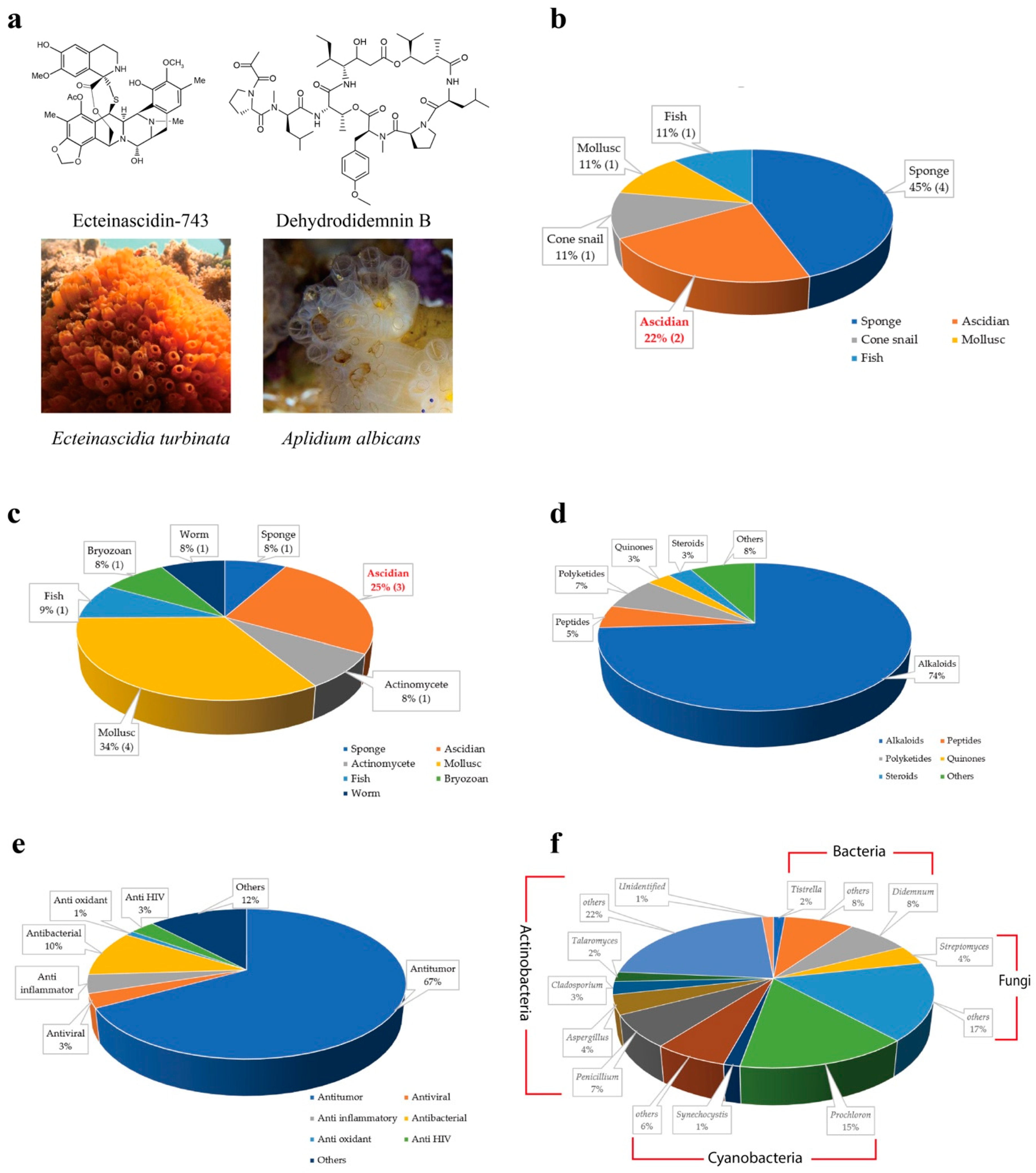 Marinedrugs 17 00670 g001 Marinedrugs 17 00670 g001