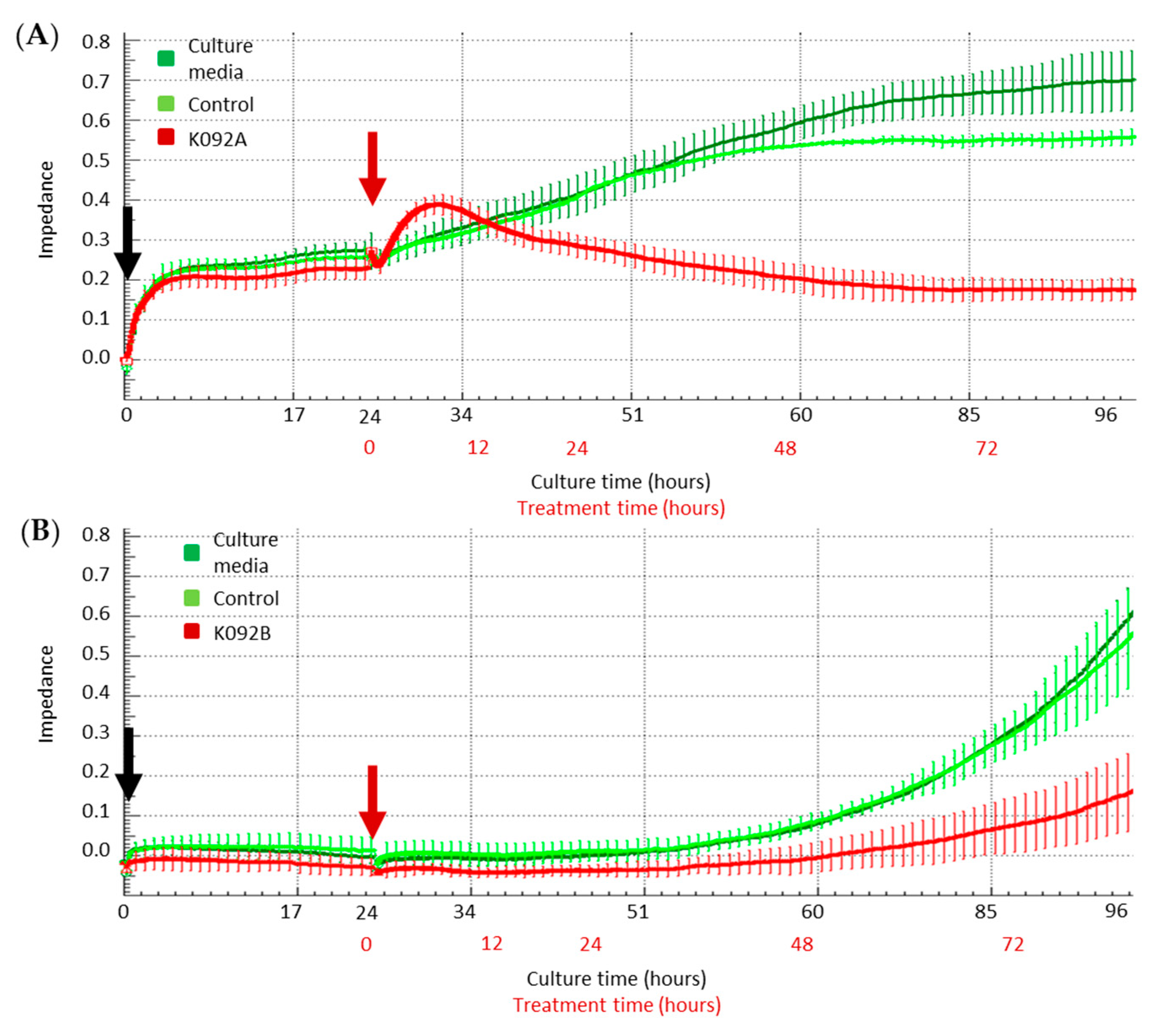Marinedrugs 17 00672 g003 Marinedrugs 17 00672 g003