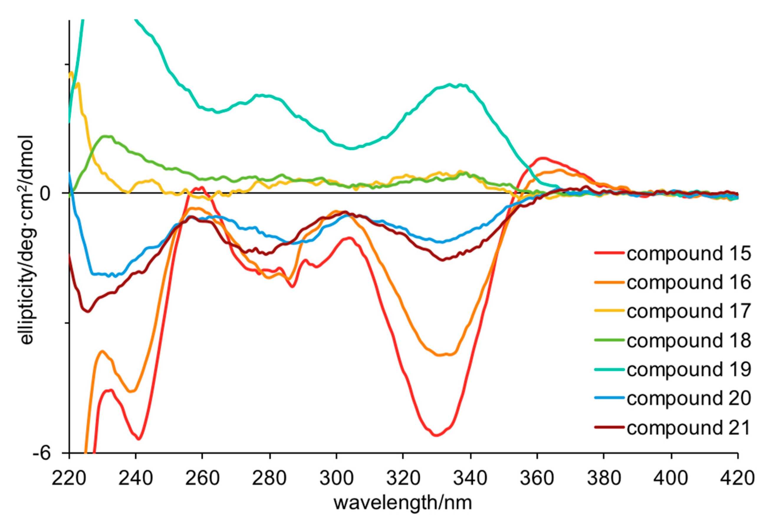 Marinedrugs 17 00683 g002