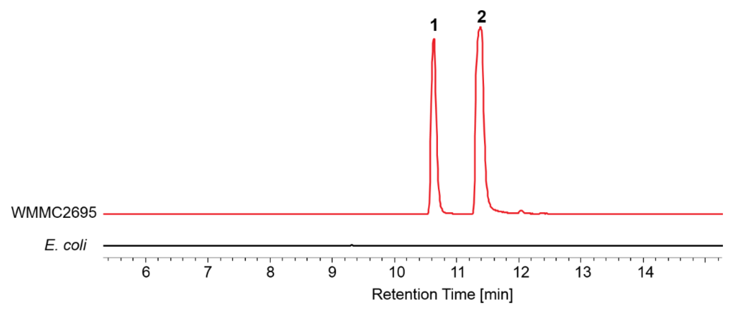 Marinedrugs 17 00698 g003