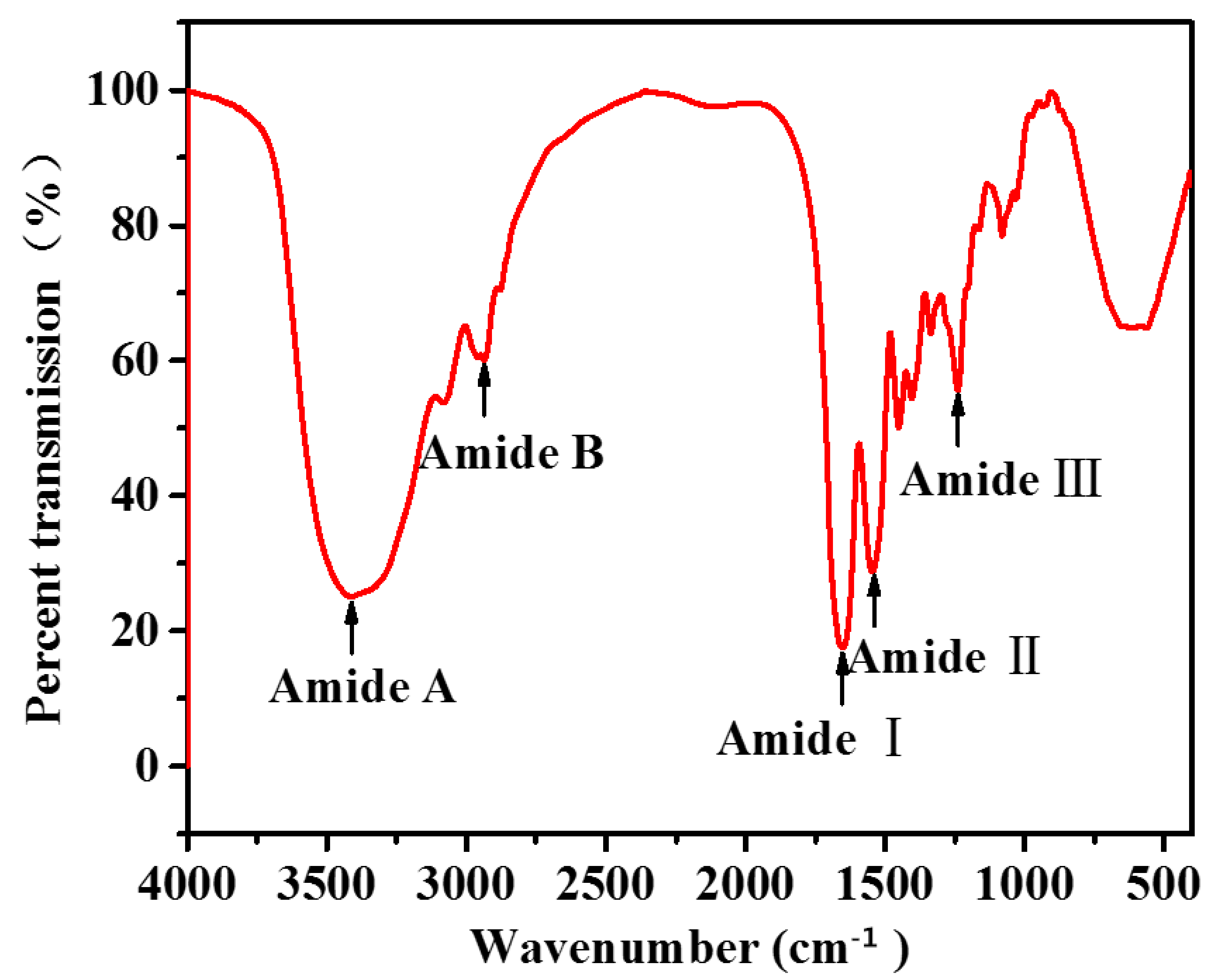 Marinedrugs 17 00708 g003