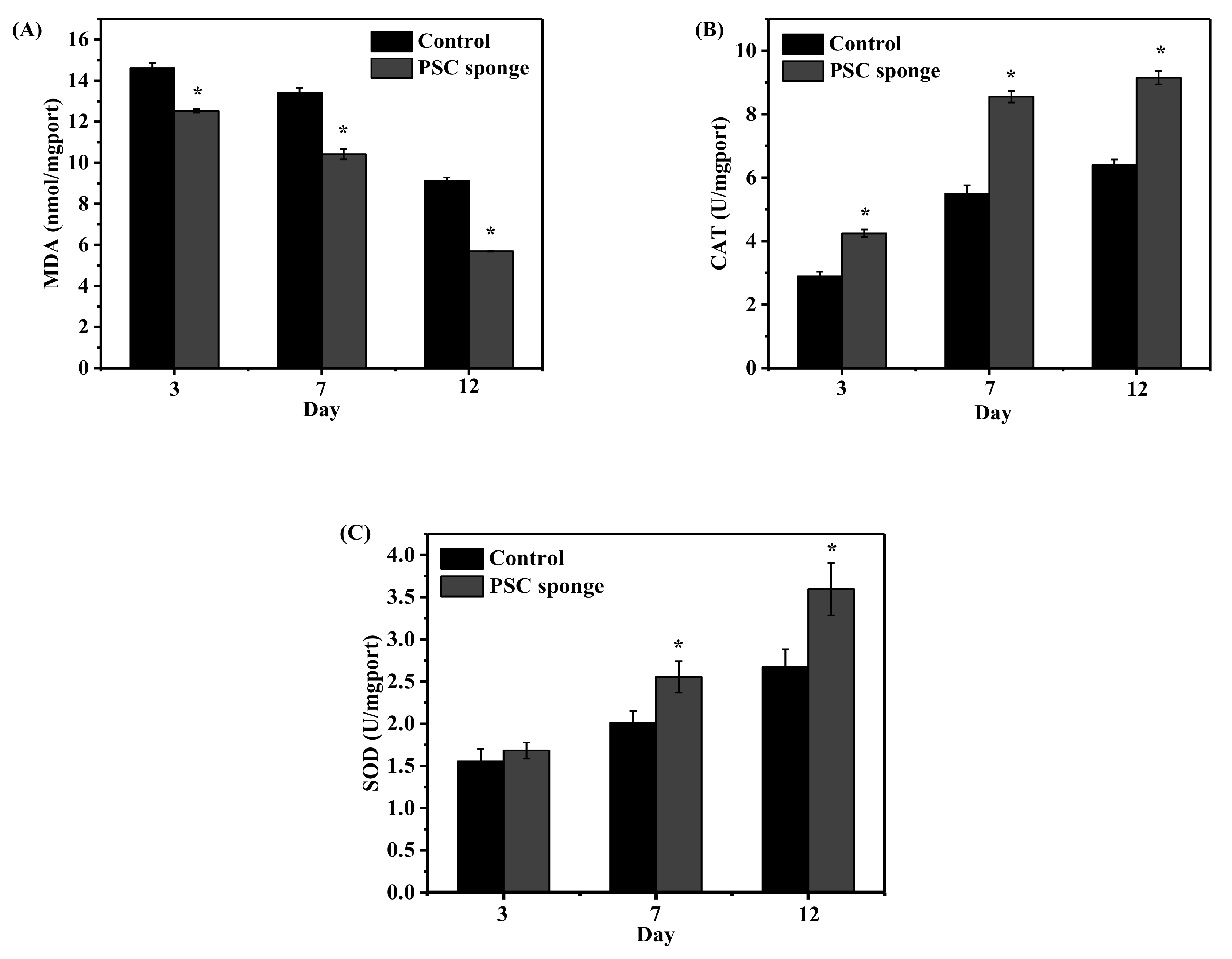 Marinedrugs 17 00708 g006
