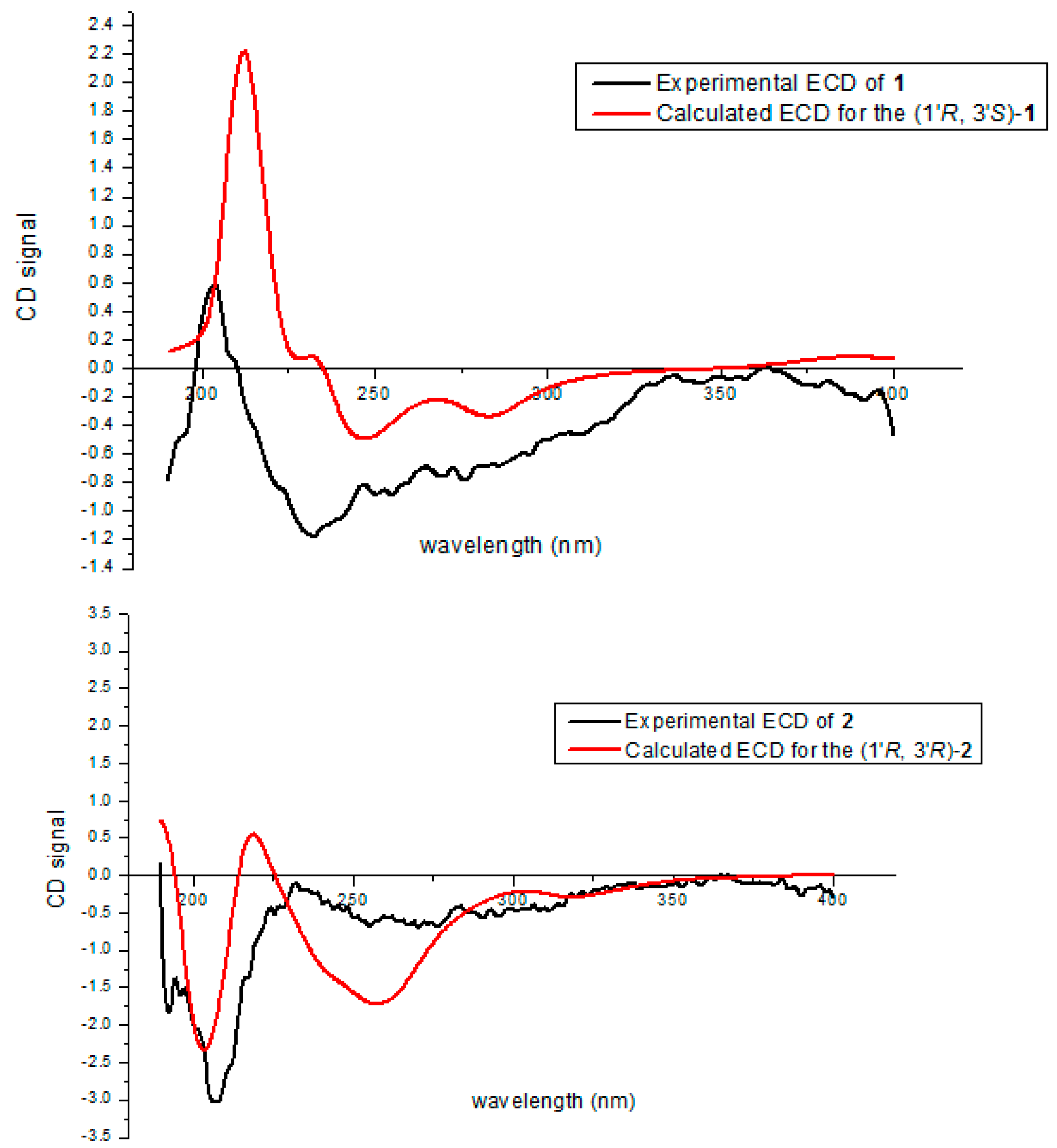 Marinedrugs 17 00710 g003