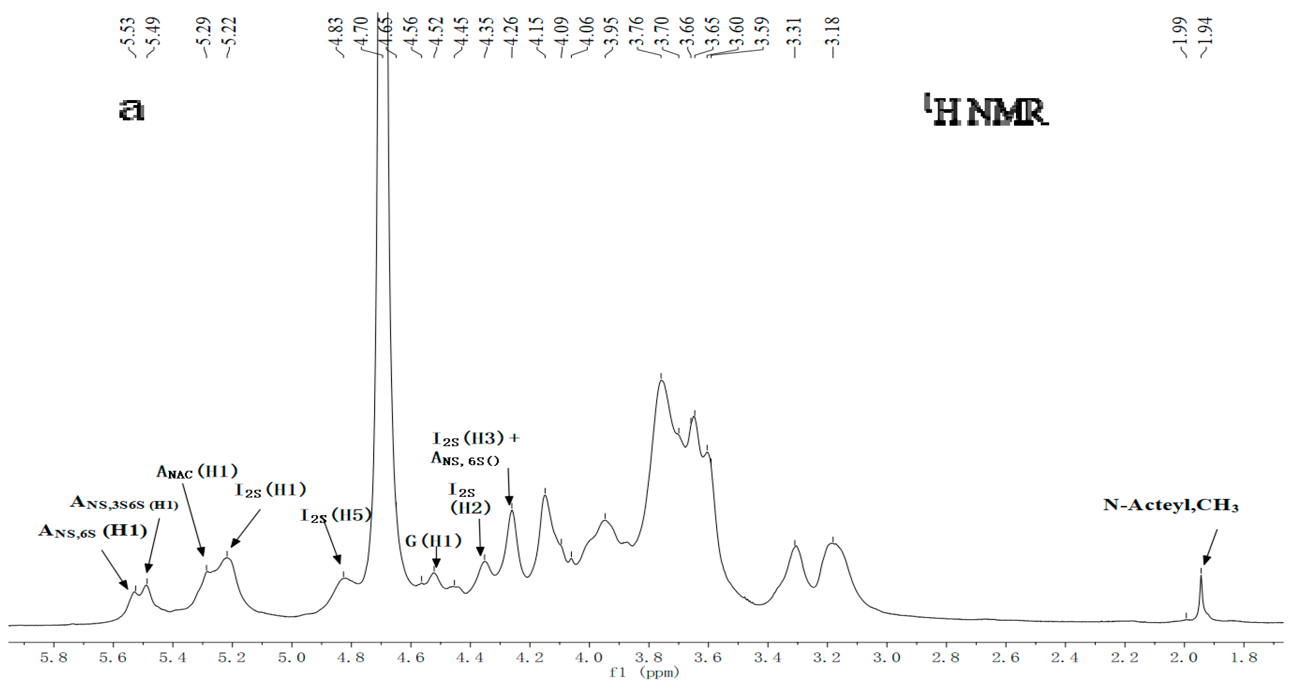 Marinedrugs 18 00006 g004a