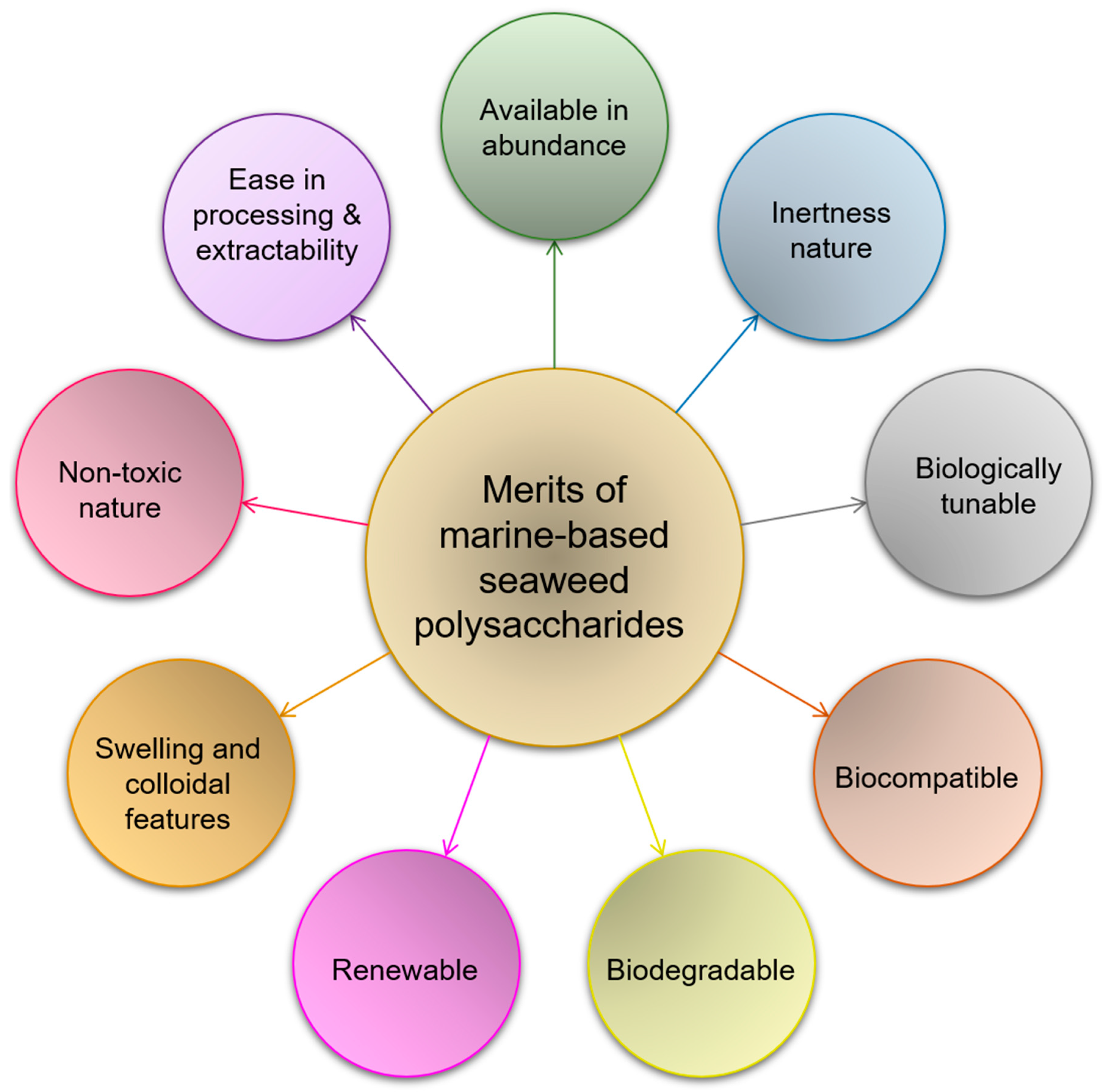 Marinedrugs 18 00007 g001