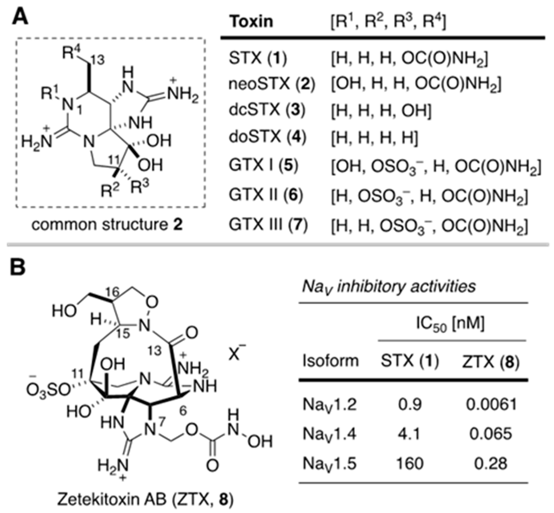Marinedrugs 18 00024 g003 Marinedrugs 18 00024 g003