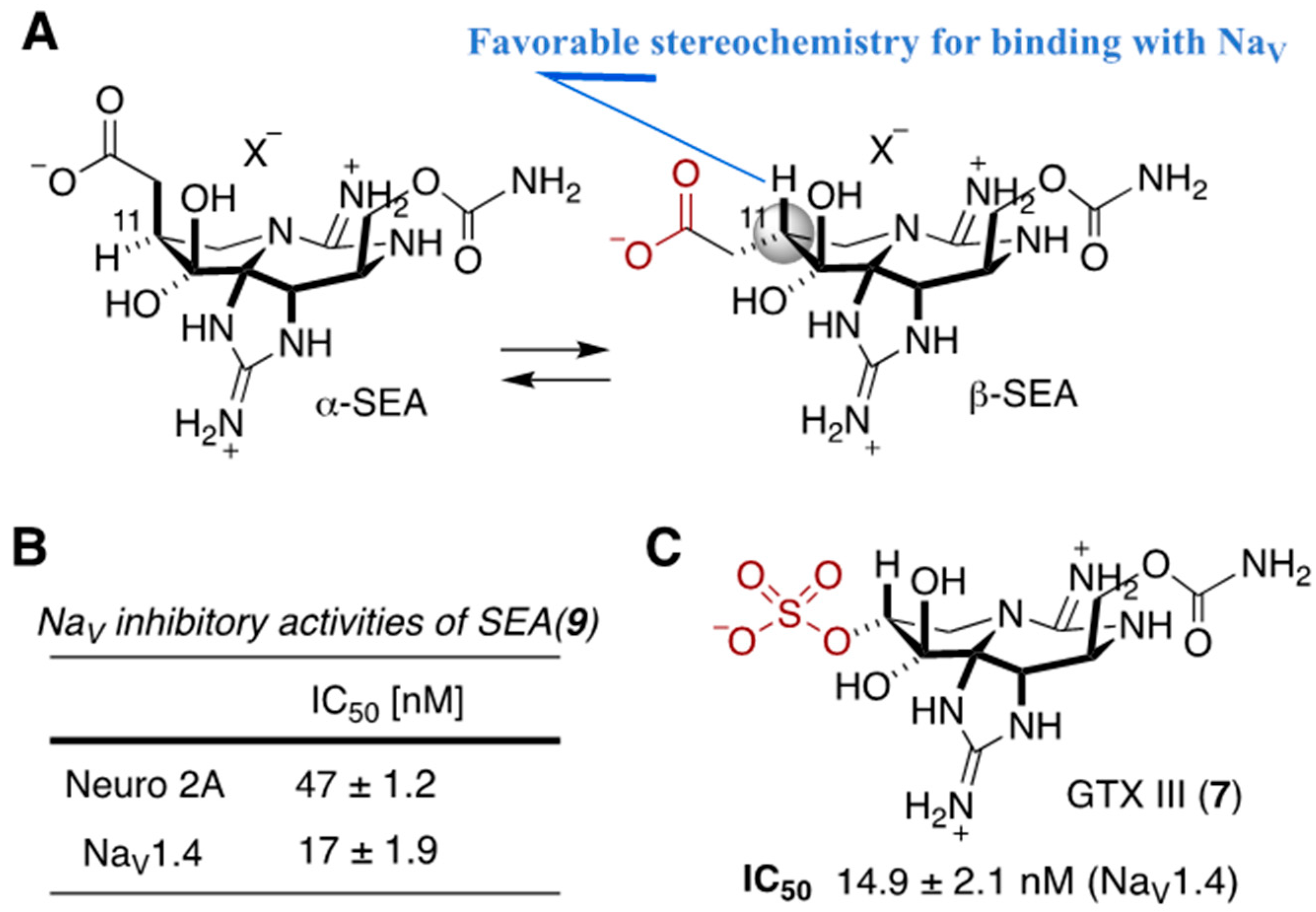 Marinedrugs 18 00024 g006 Marinedrugs 18 00024 g006