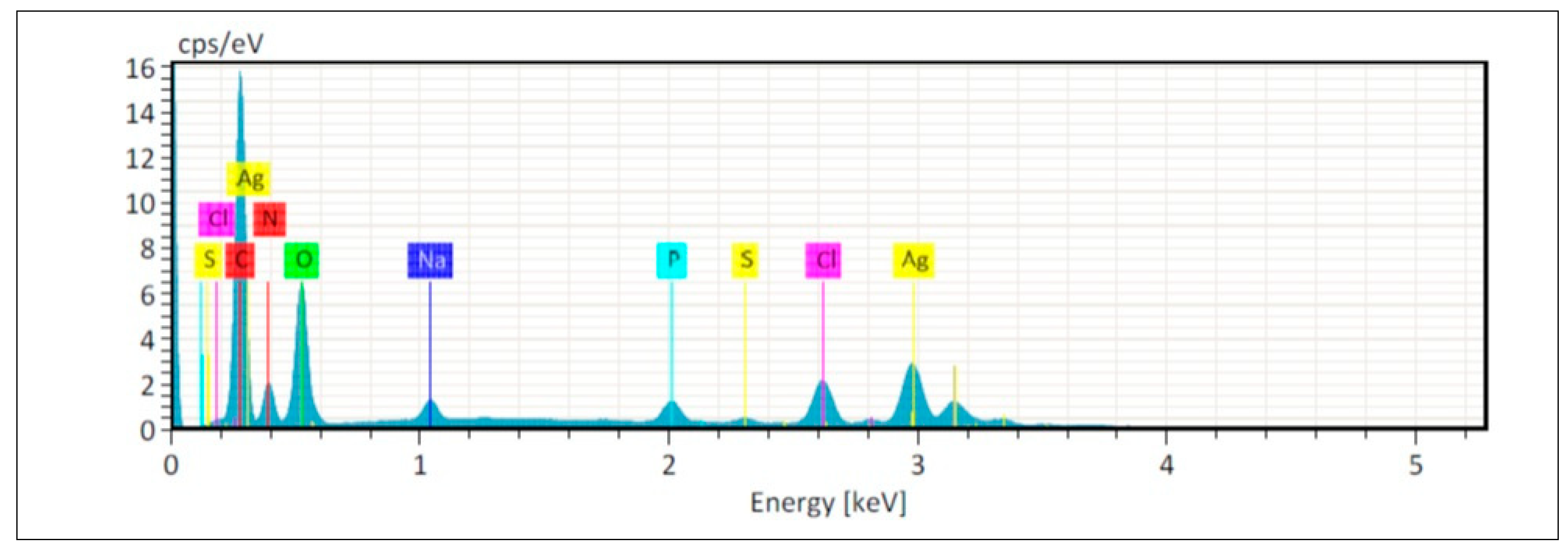 Marinedrugs 18 00038 g002