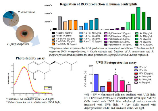 Marinedrugs 18 00040 i008 550