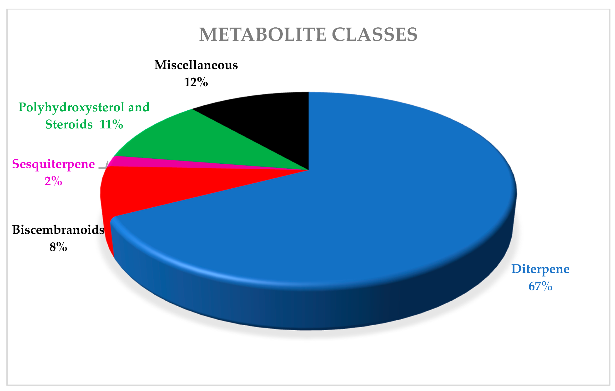 Marinedrugs 18 00041 g002