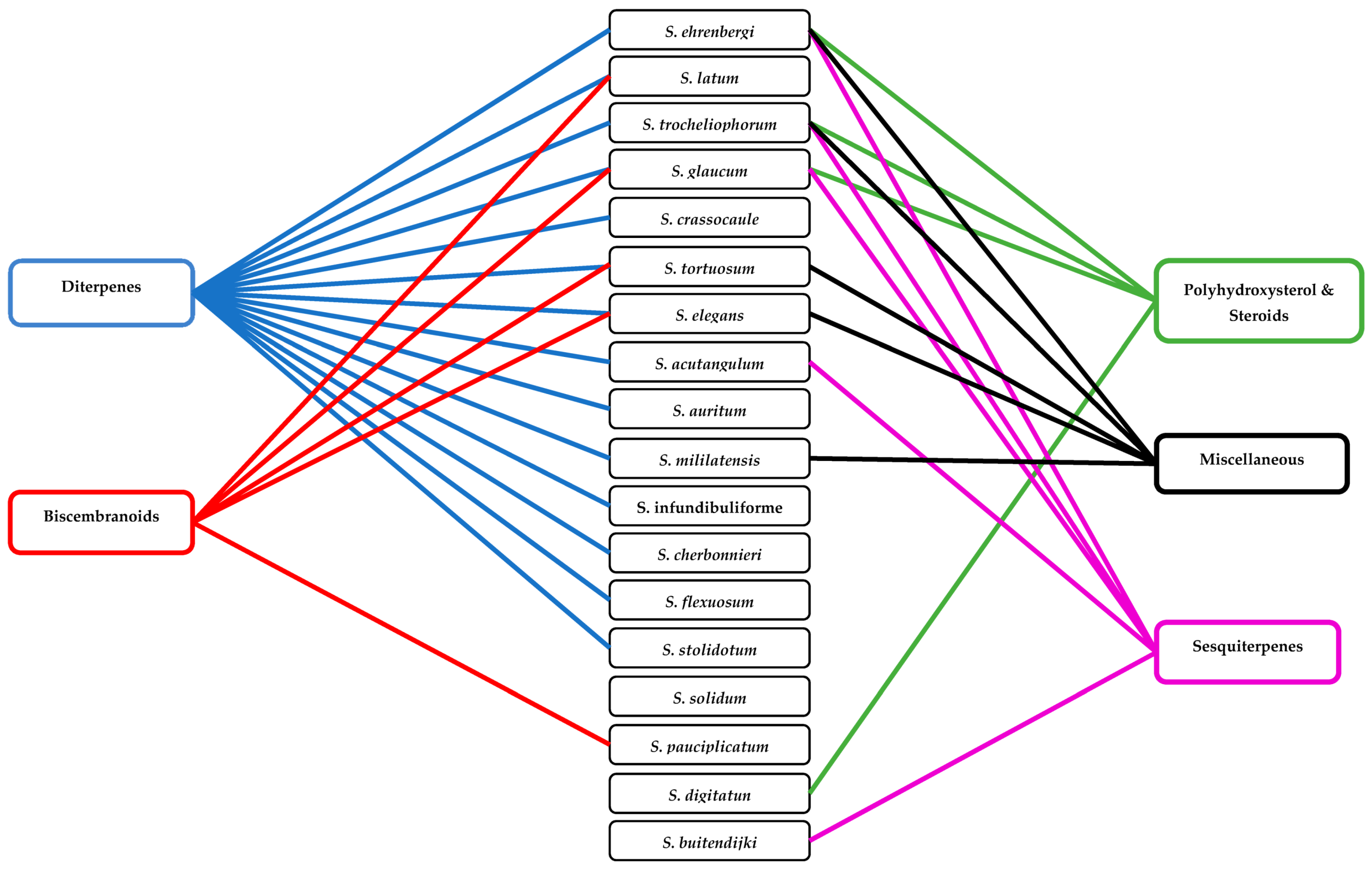 Marinedrugs 18 00041 g003