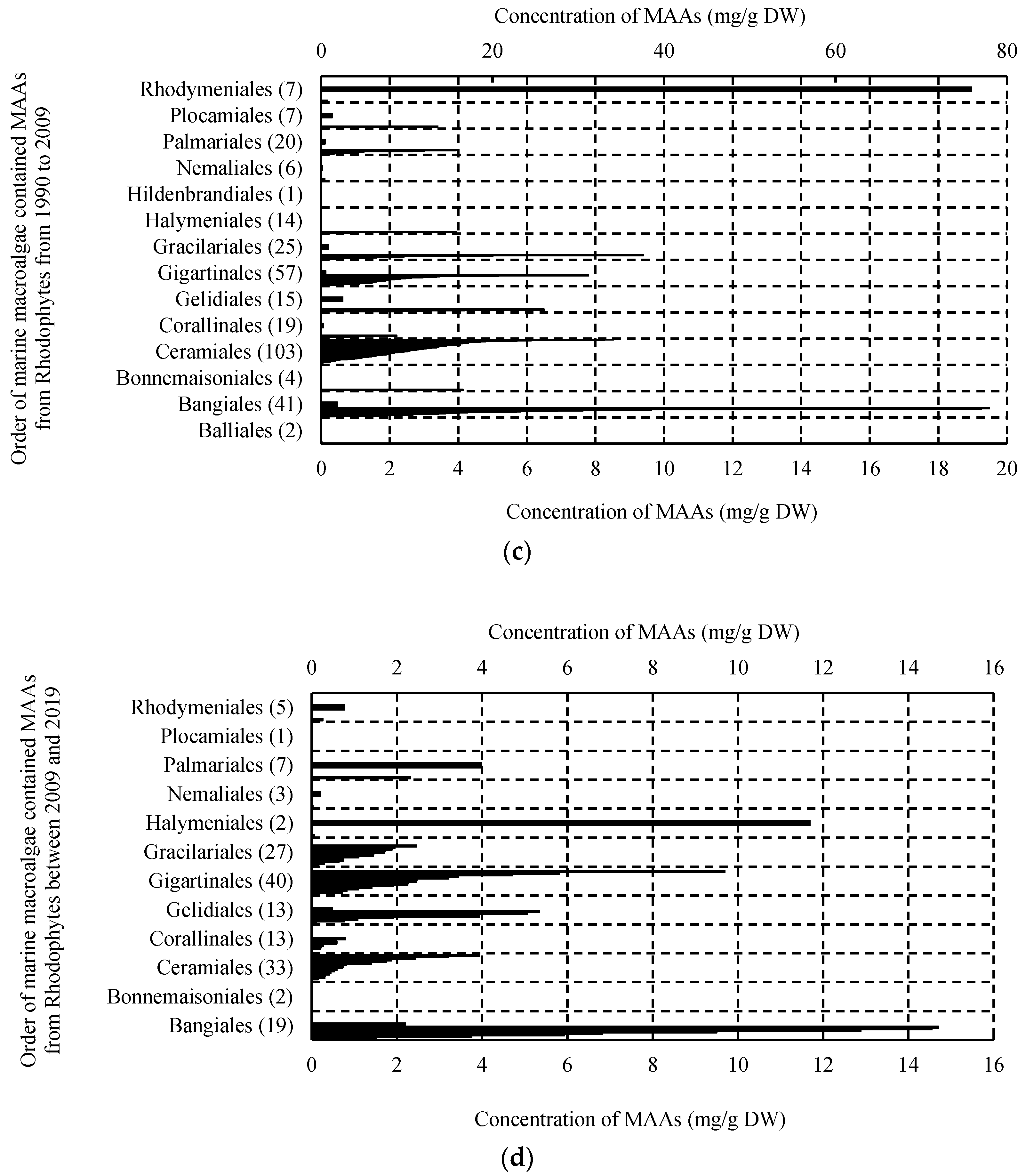 Marinedrugs 18 00043 g003b