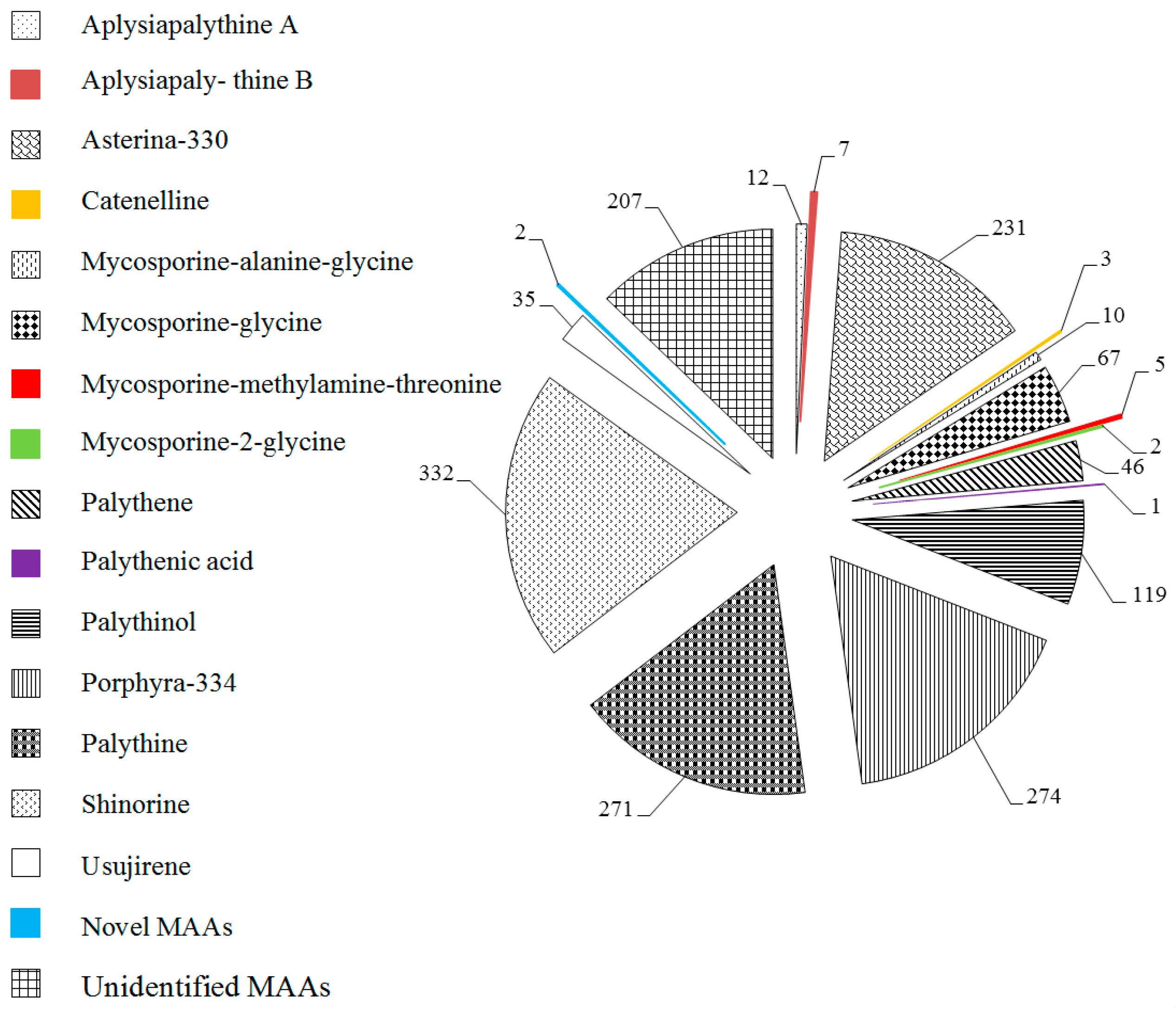Marinedrugs 18 00043 g004