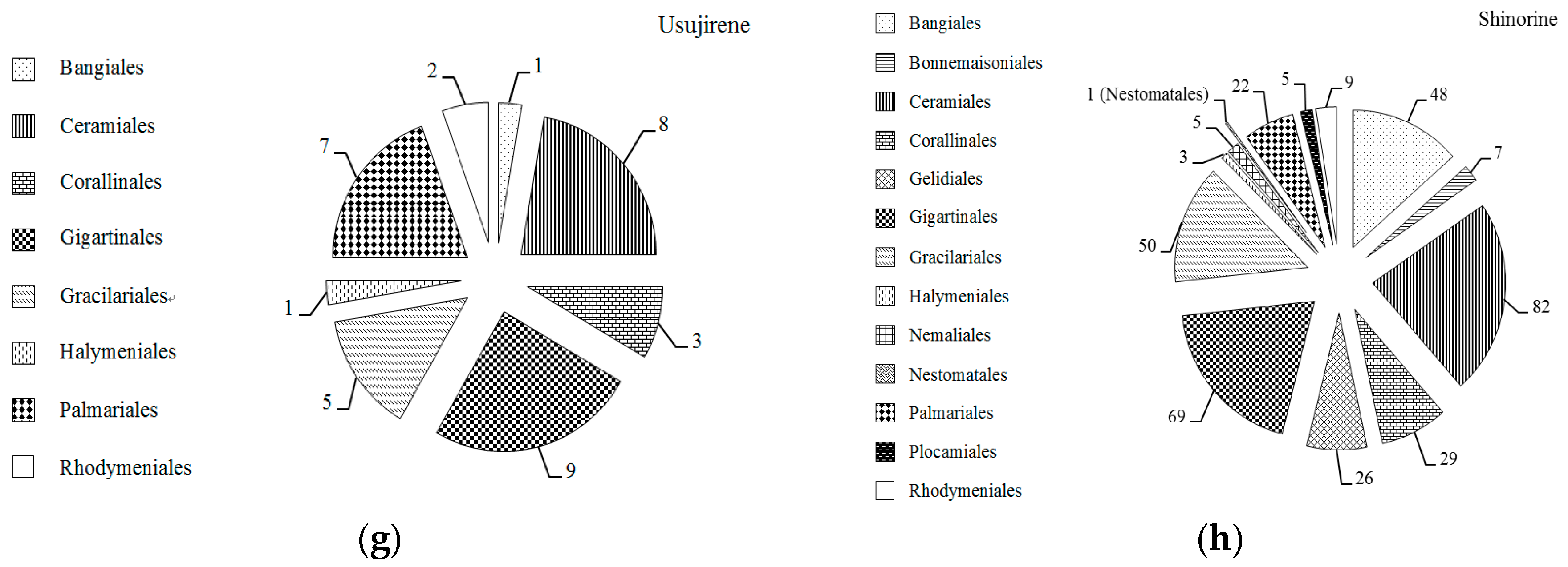 Marinedrugs 18 00043 g005b